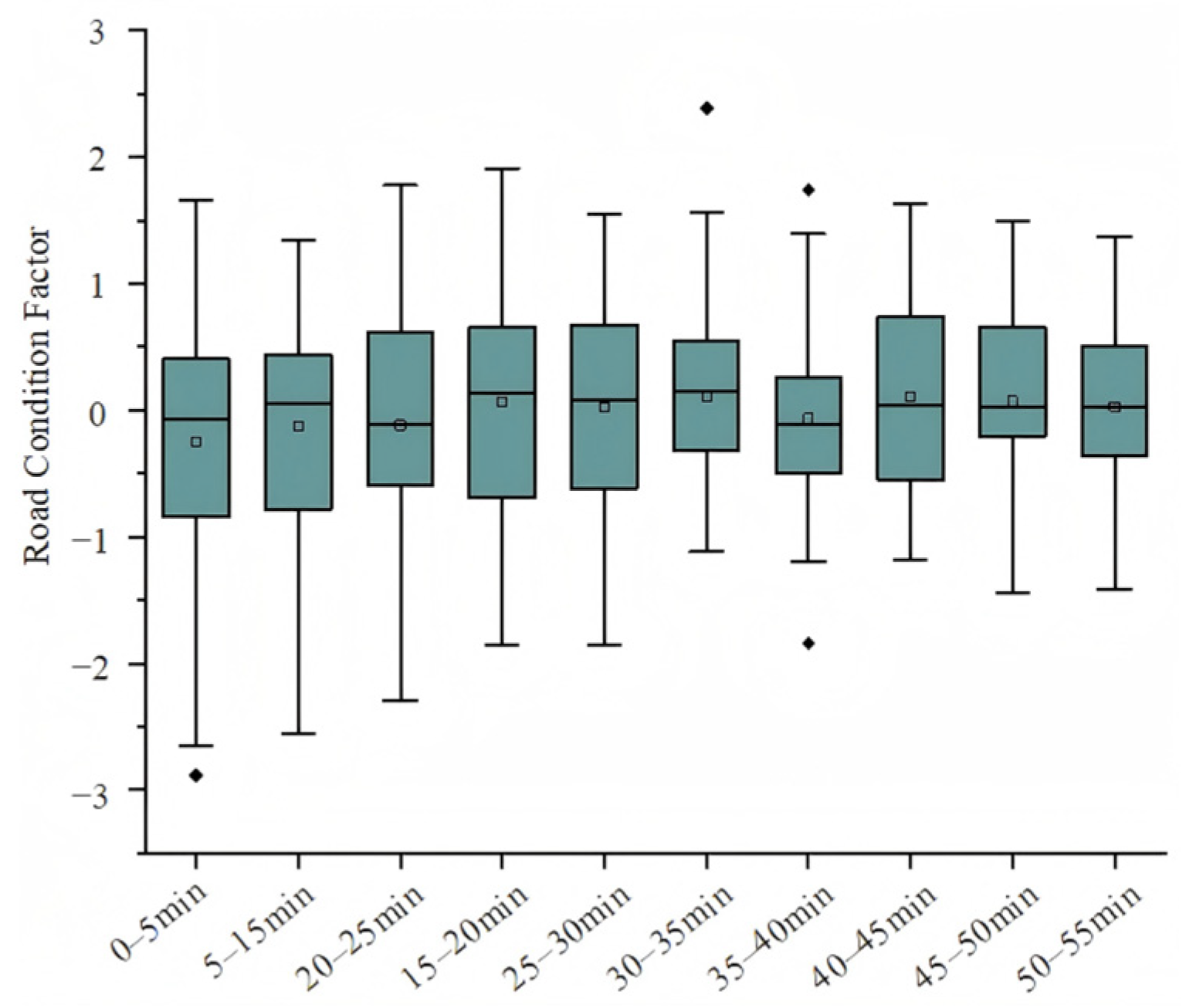 Electronics 14 03469 g007