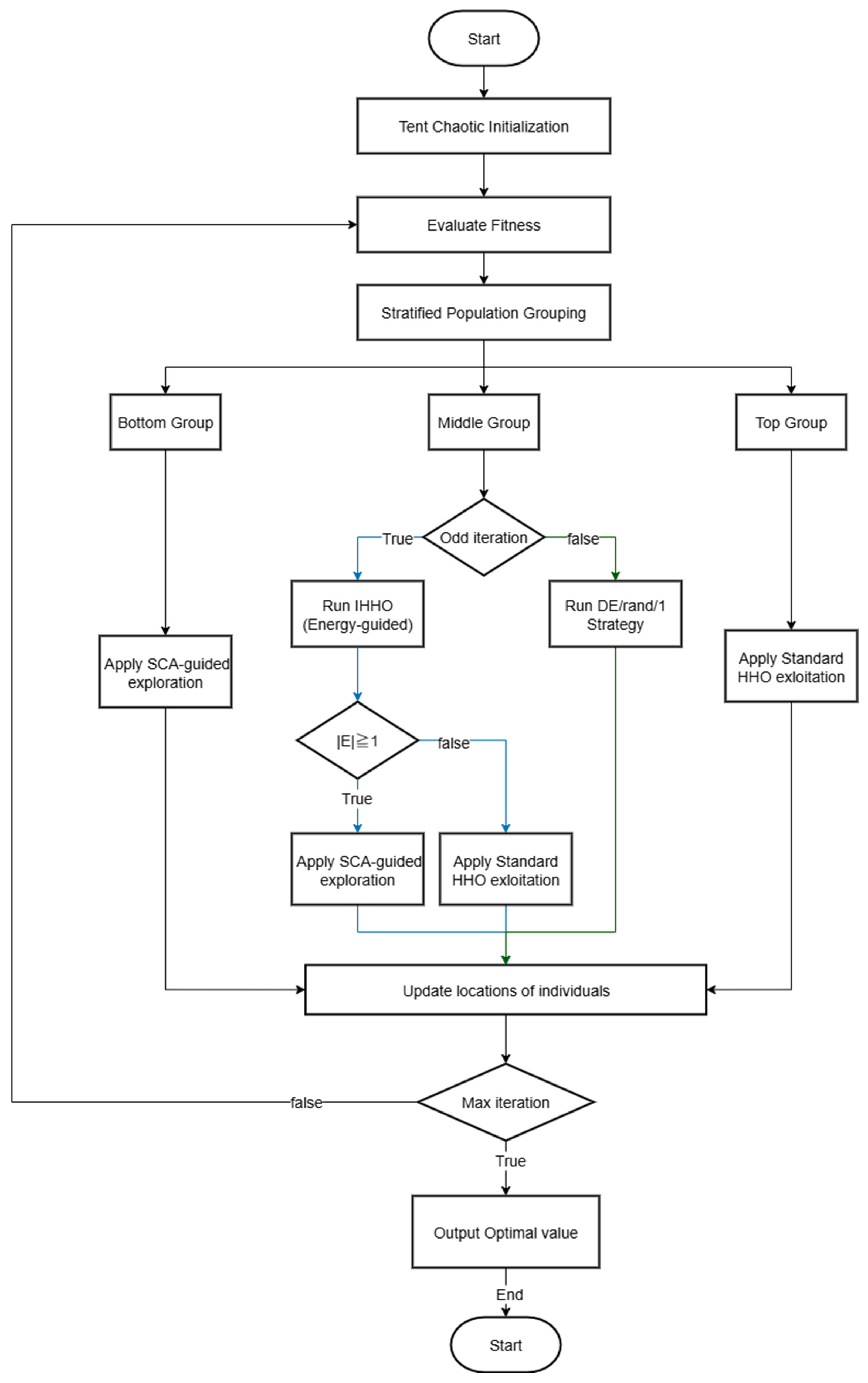 Electronics 14 03470 g004 Electronics 14 03470 g004