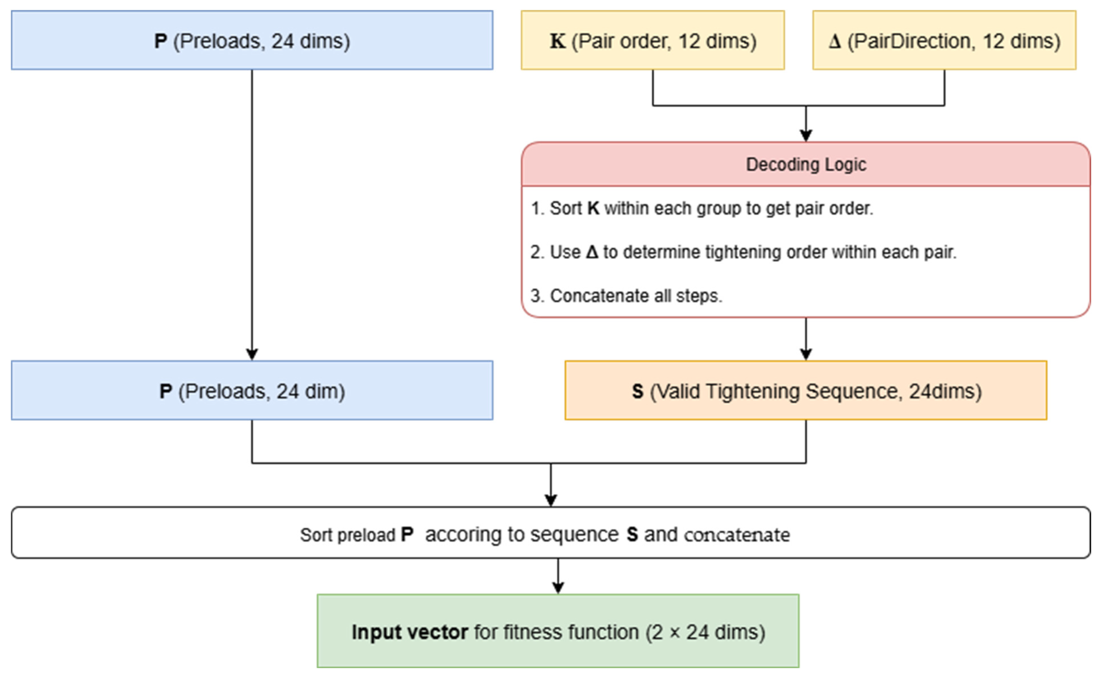 Electronics 14 03470 g005 Electronics 14 03470 g005