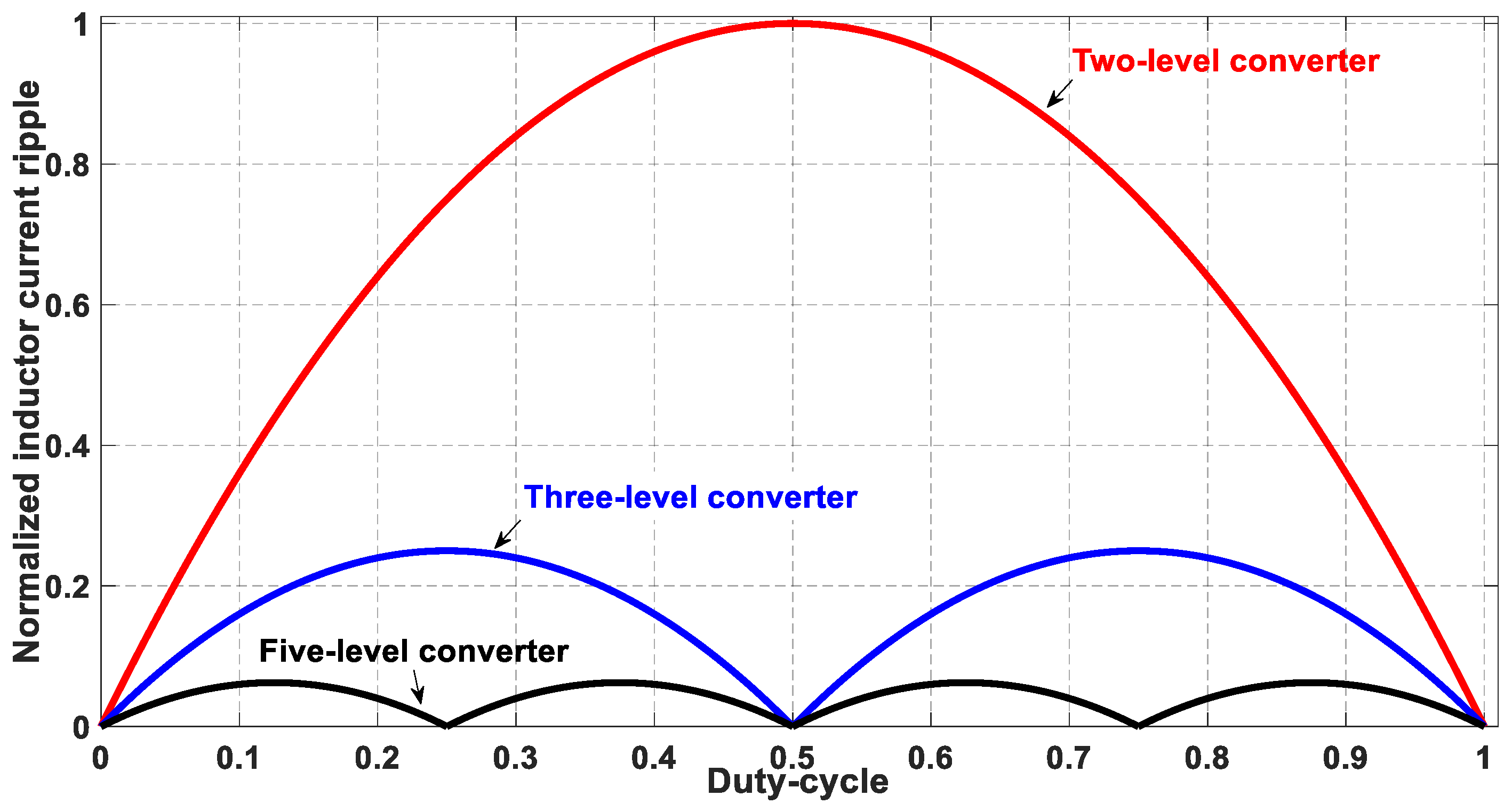 Electronics 14 03471 g007 Electronics 14 03471 g007