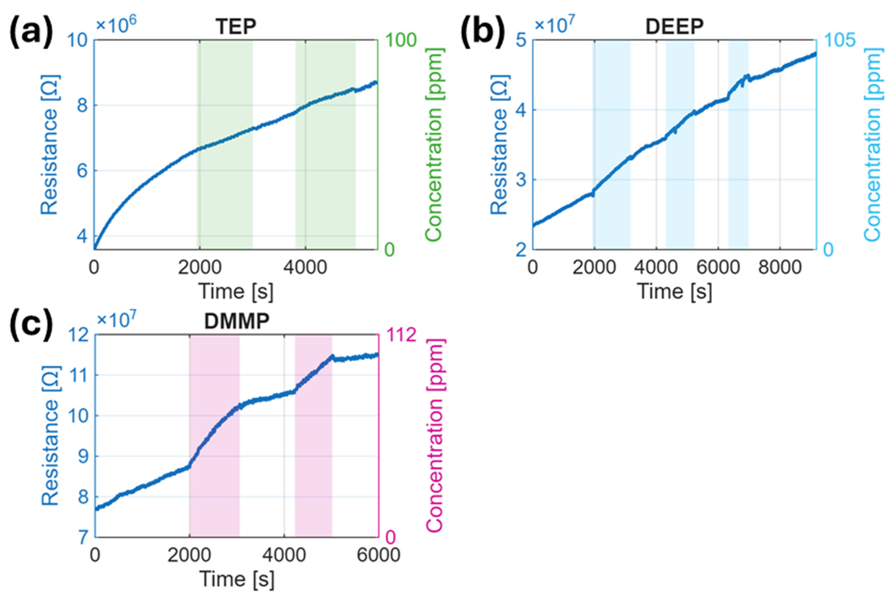 Electronics 14 03478 g005