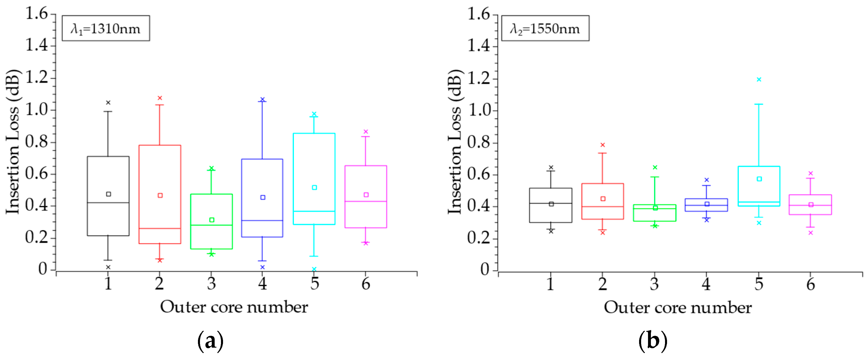 Electronics 14 03479 g008 Electronics 14 03479 g008