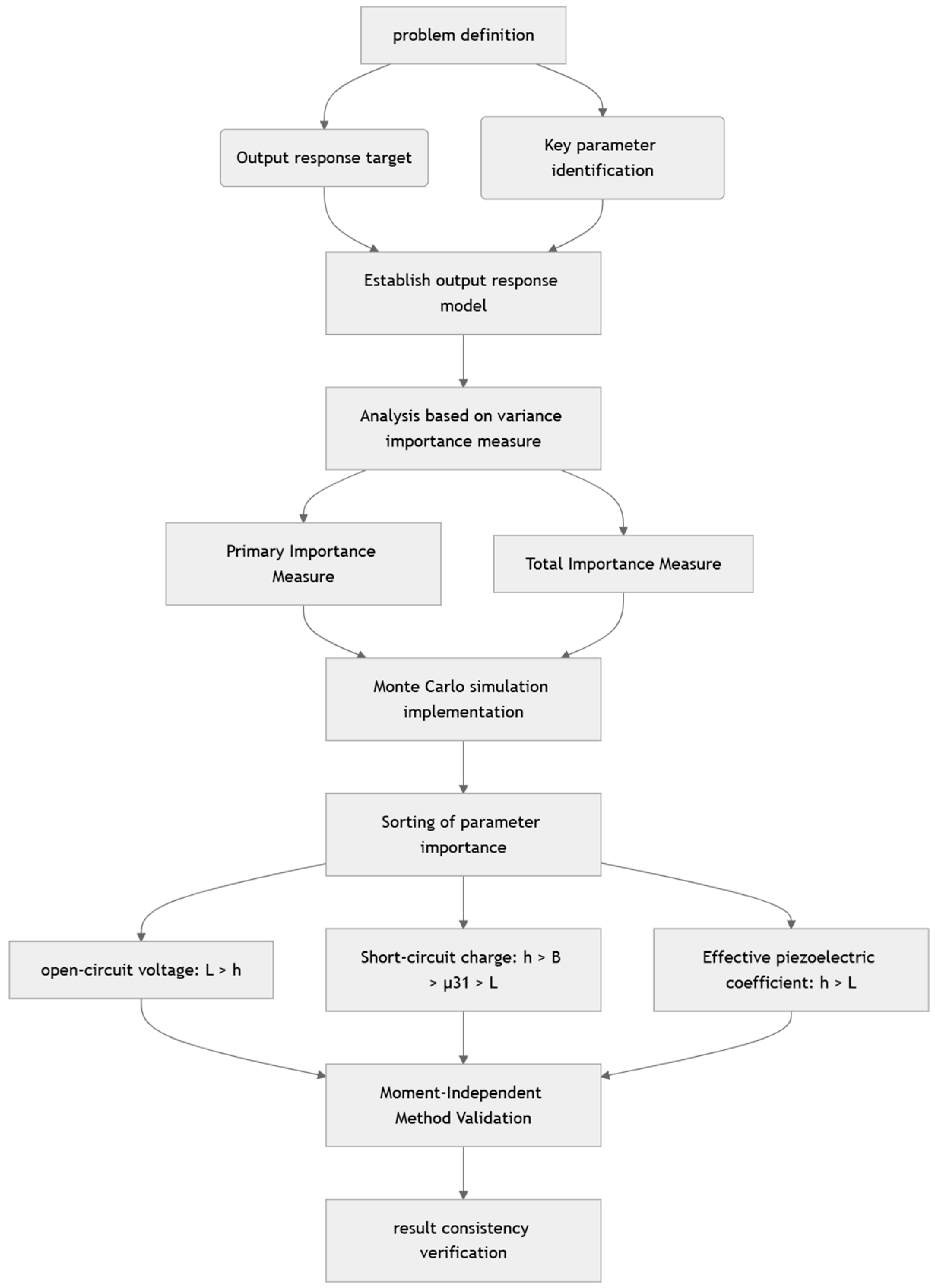 Electronics 14 03481 g002 Electronics 14 03481 g002