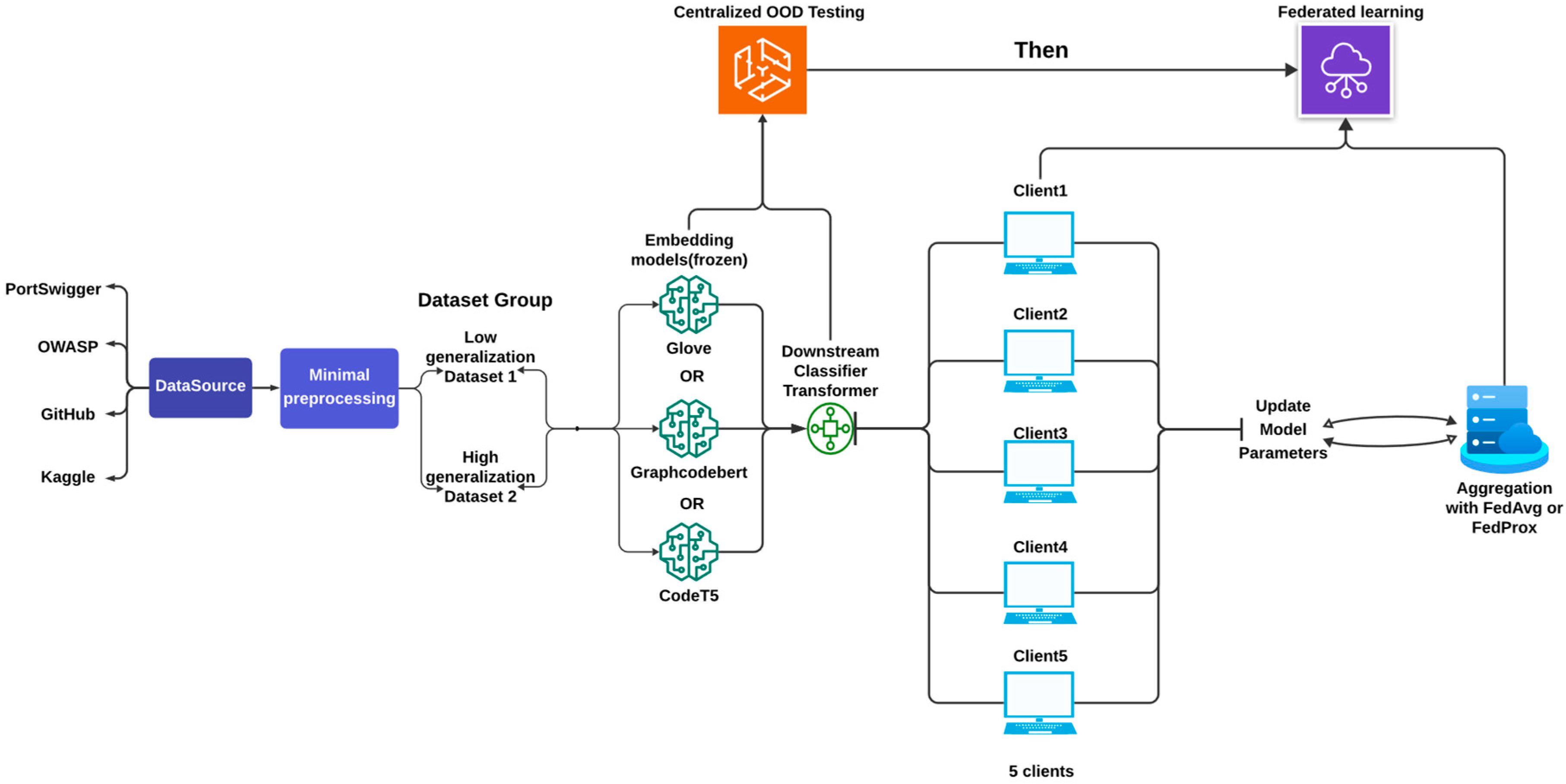 Electronics 14 03483 g001