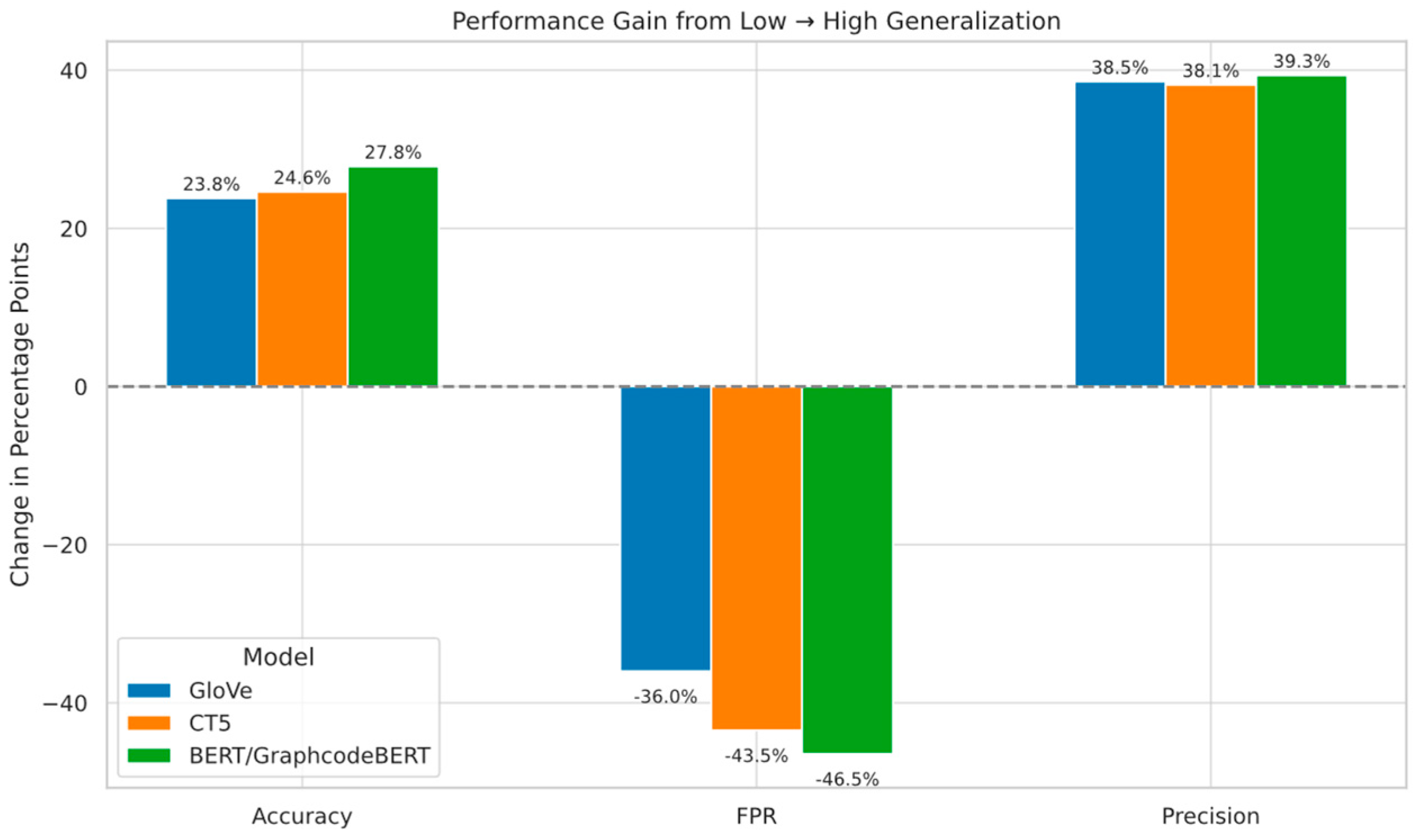Electronics 14 03483 g007