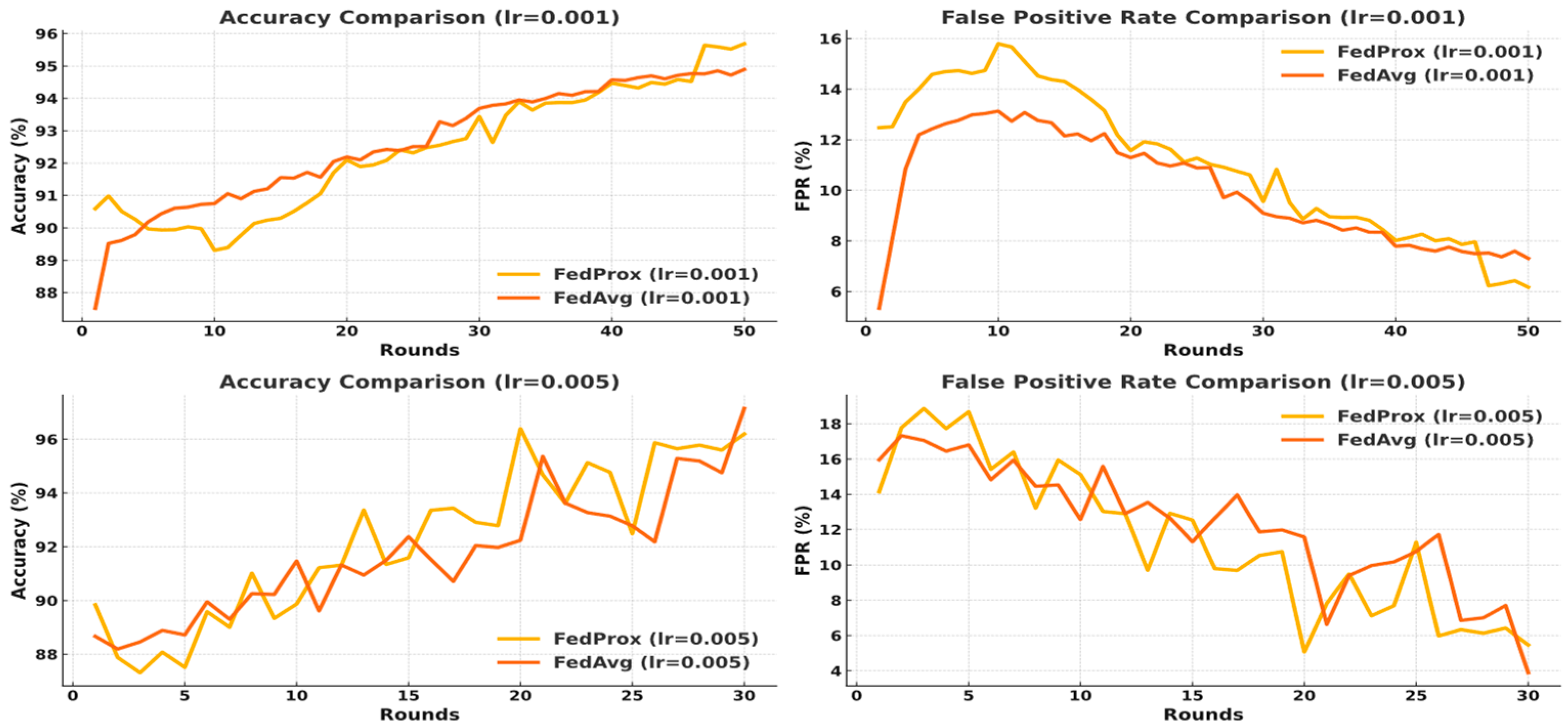 Electronics 14 03483 g009