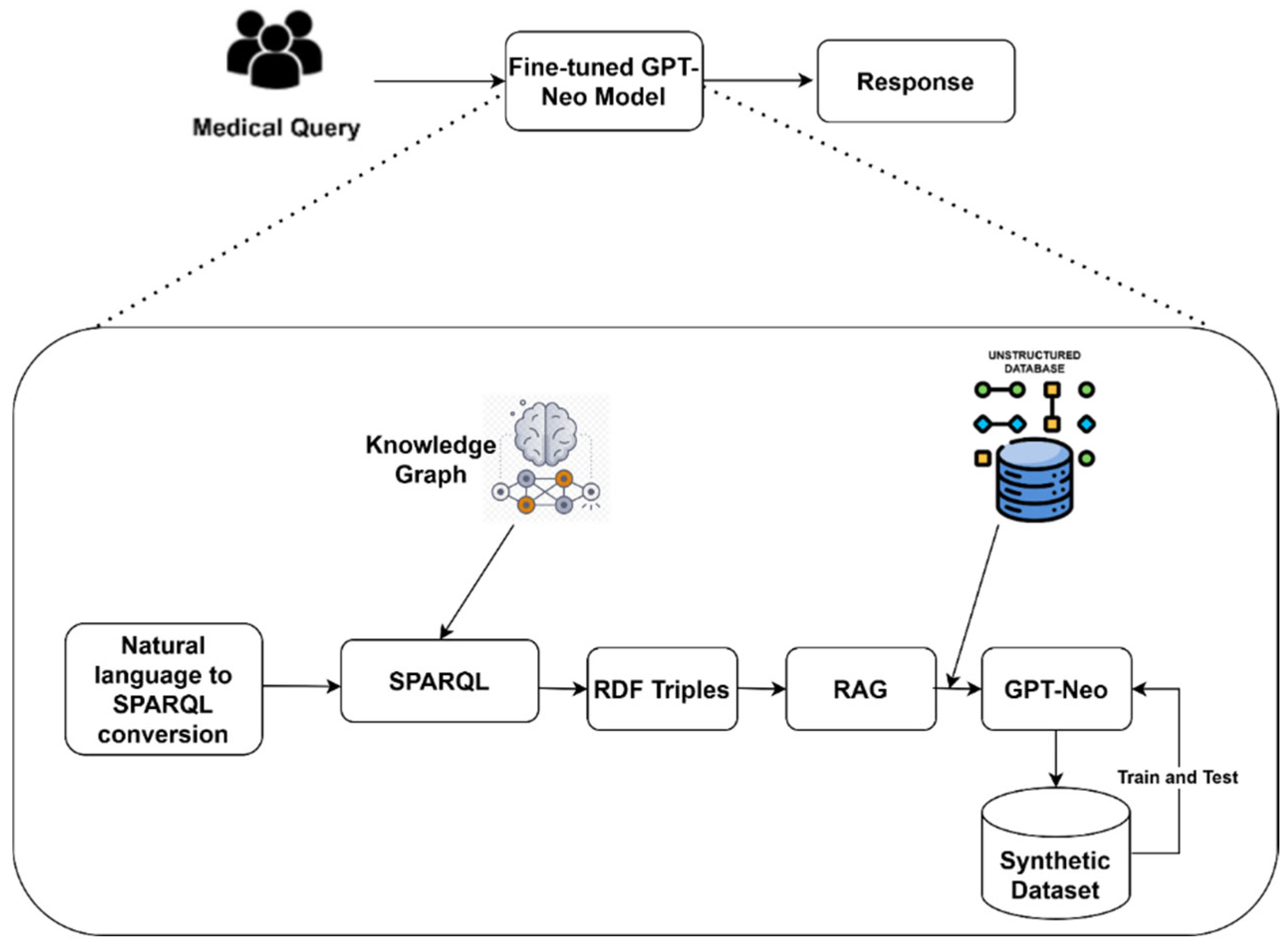 Electronics 14 03488 g001