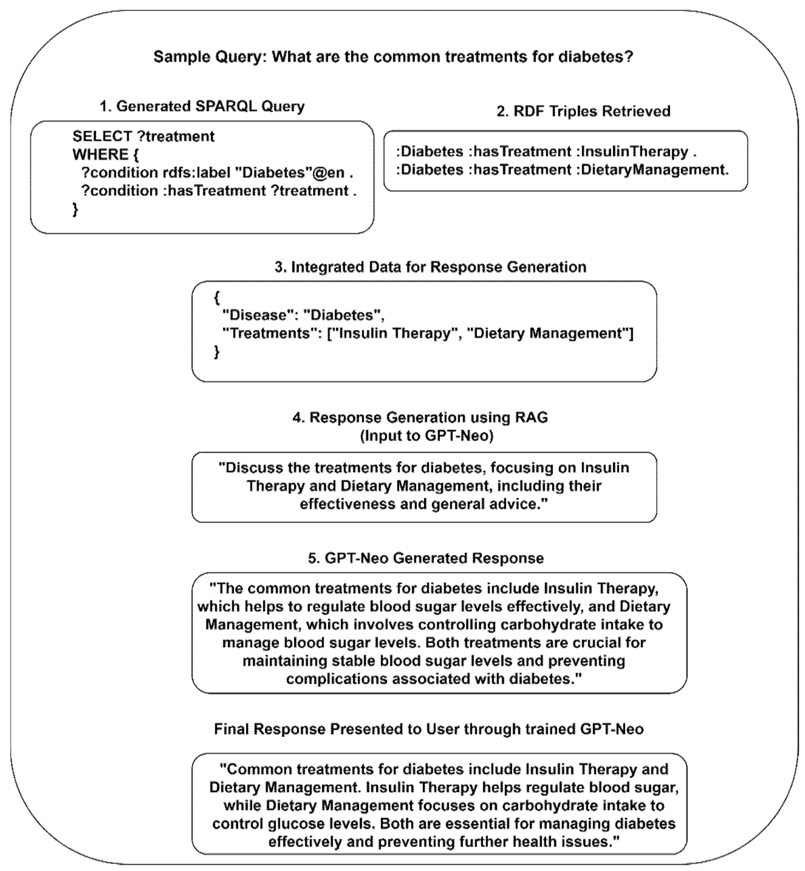 Electronics 14 03488 g002