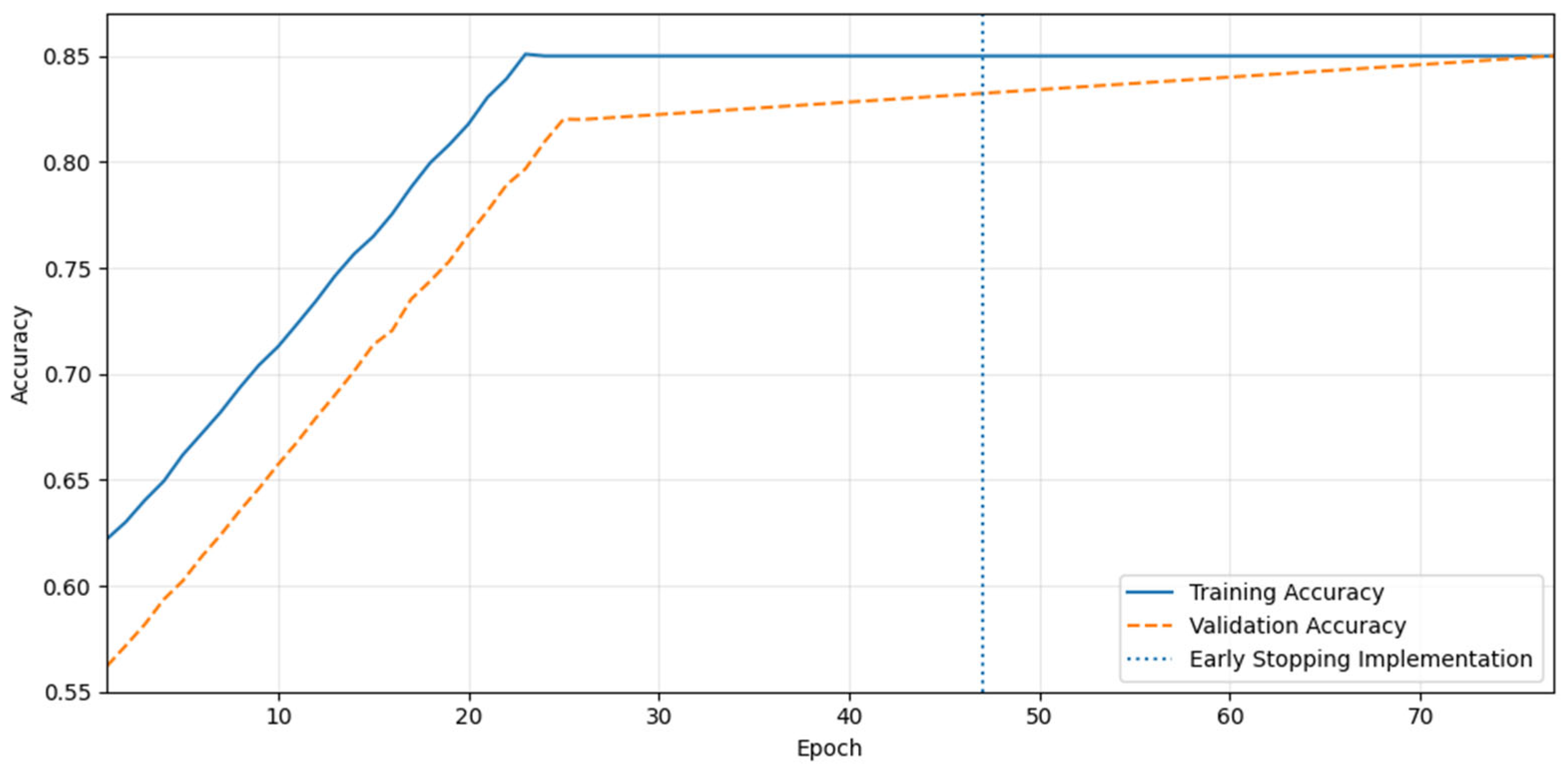 Electronics 14 03488 g003