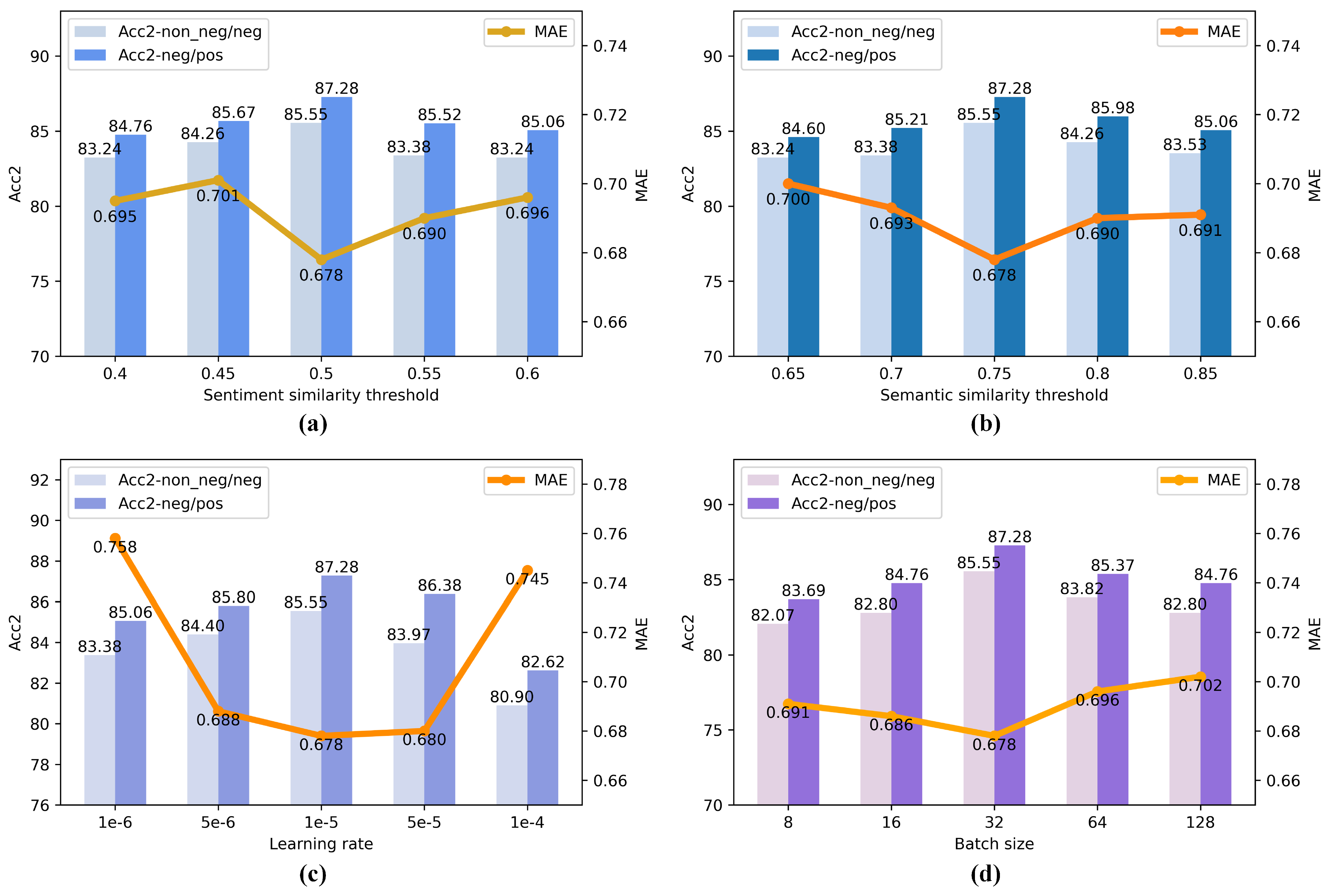 Electronics 14 03493 g008