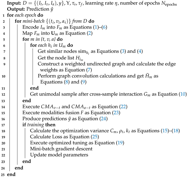 Electronics 14 03493 i001