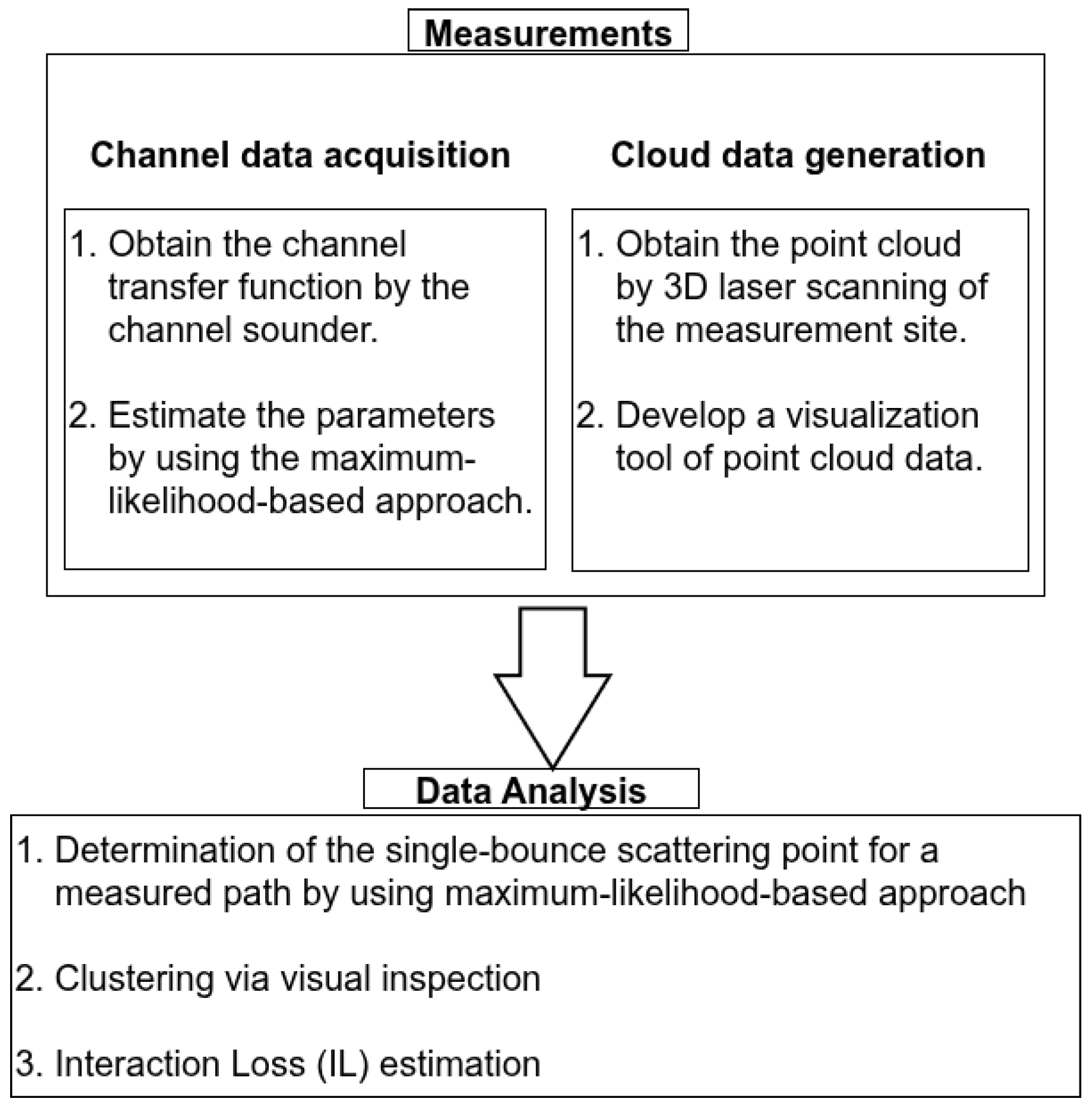 Electronics 14 03495 g002