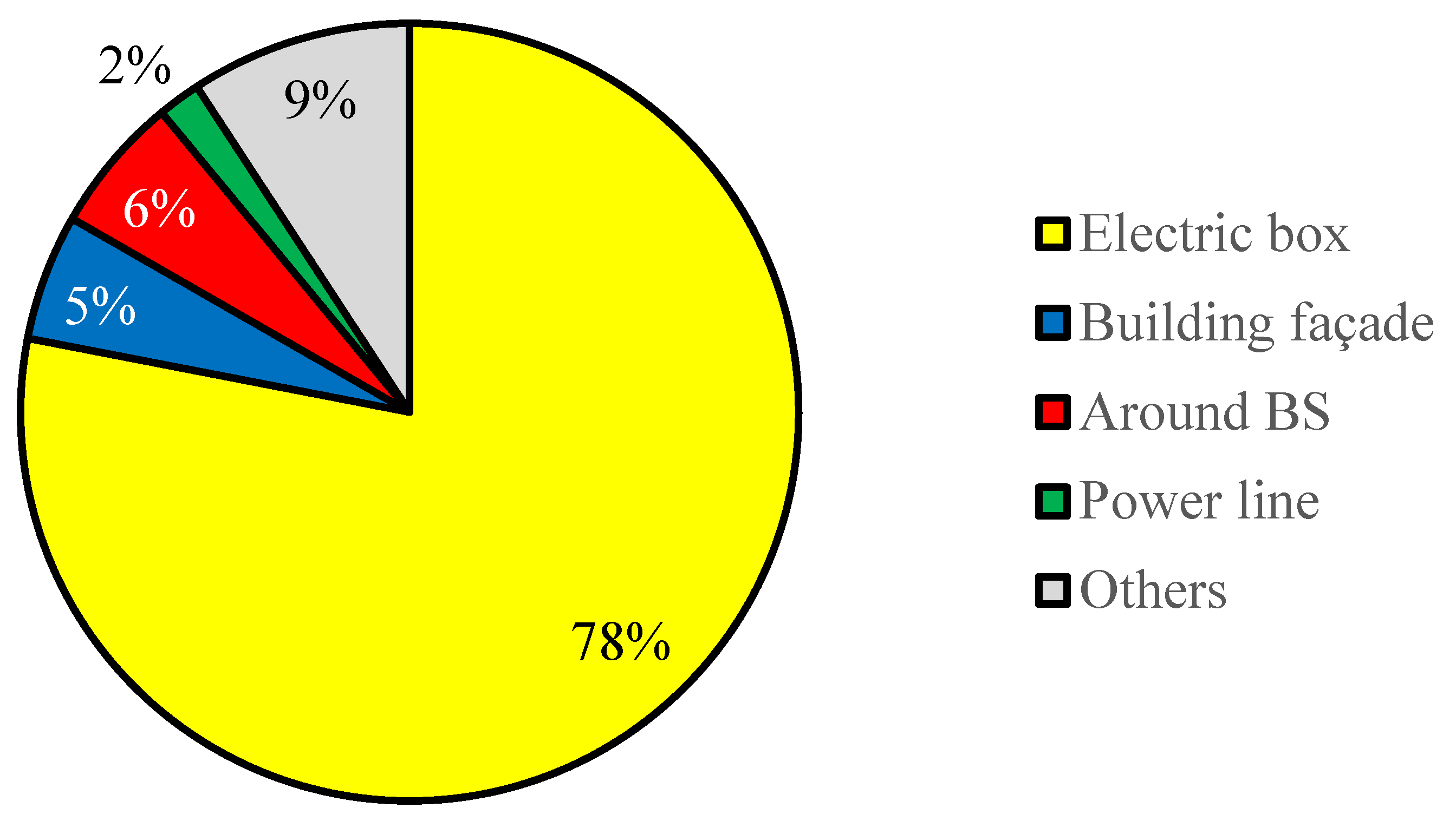 Electronics 14 03495 g008