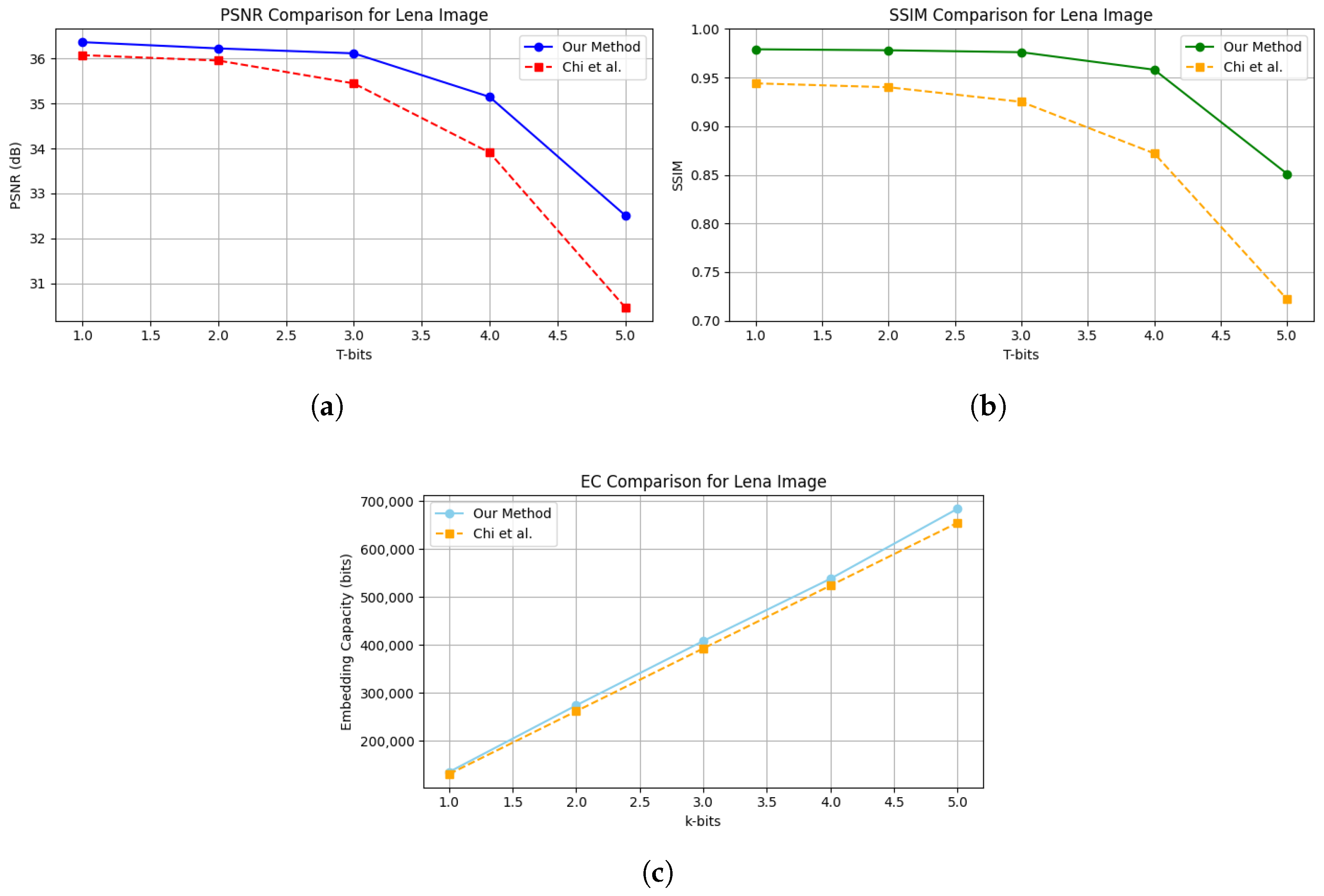 Electronics 14 03498 g007 Electronics 14 03498 g007