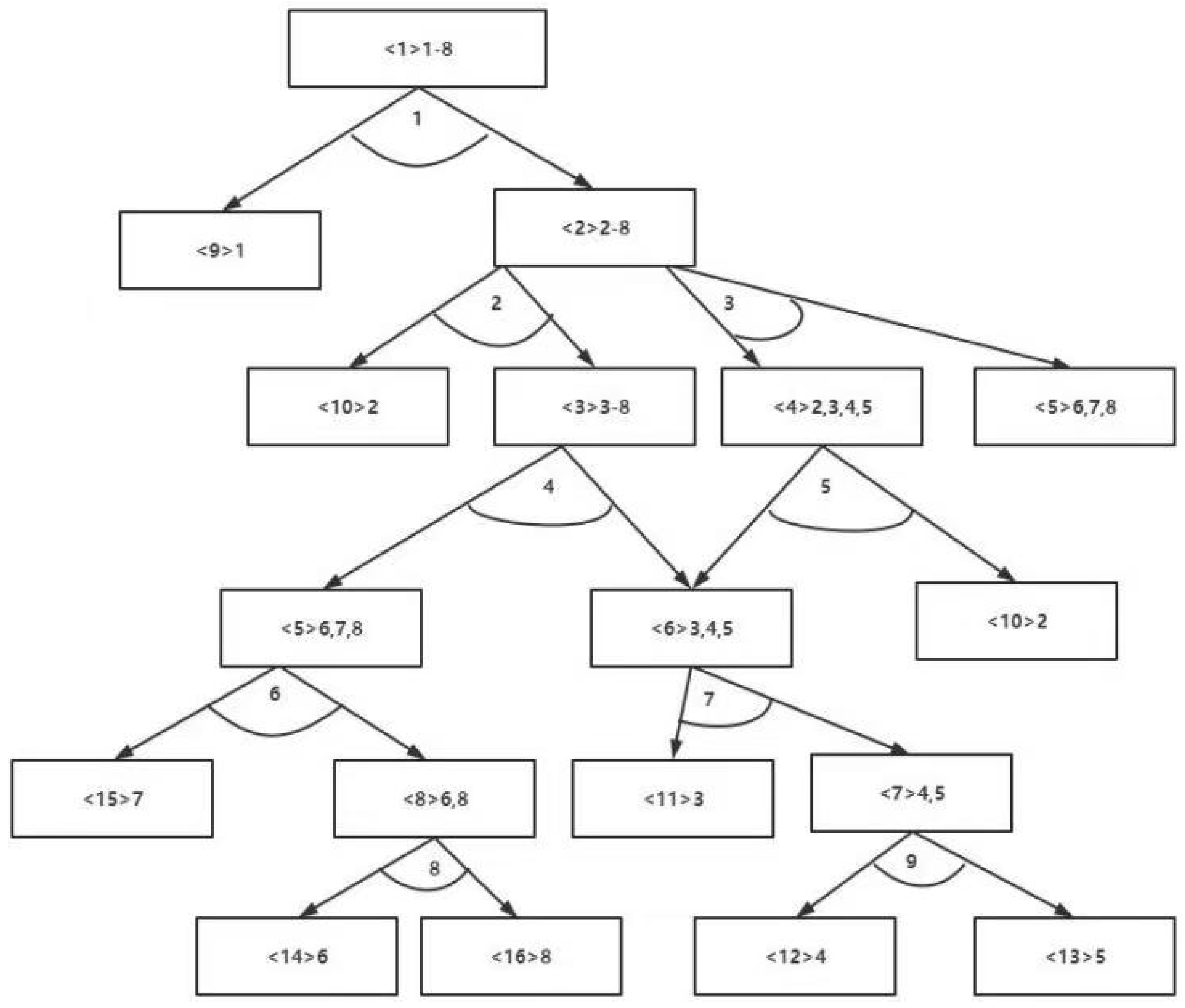 Electronics 14 03499 g003