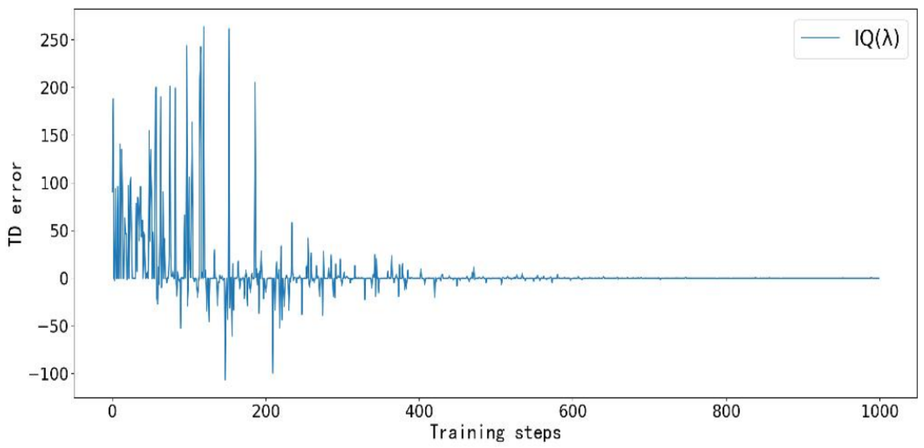 Electronics 14 03499 g006
