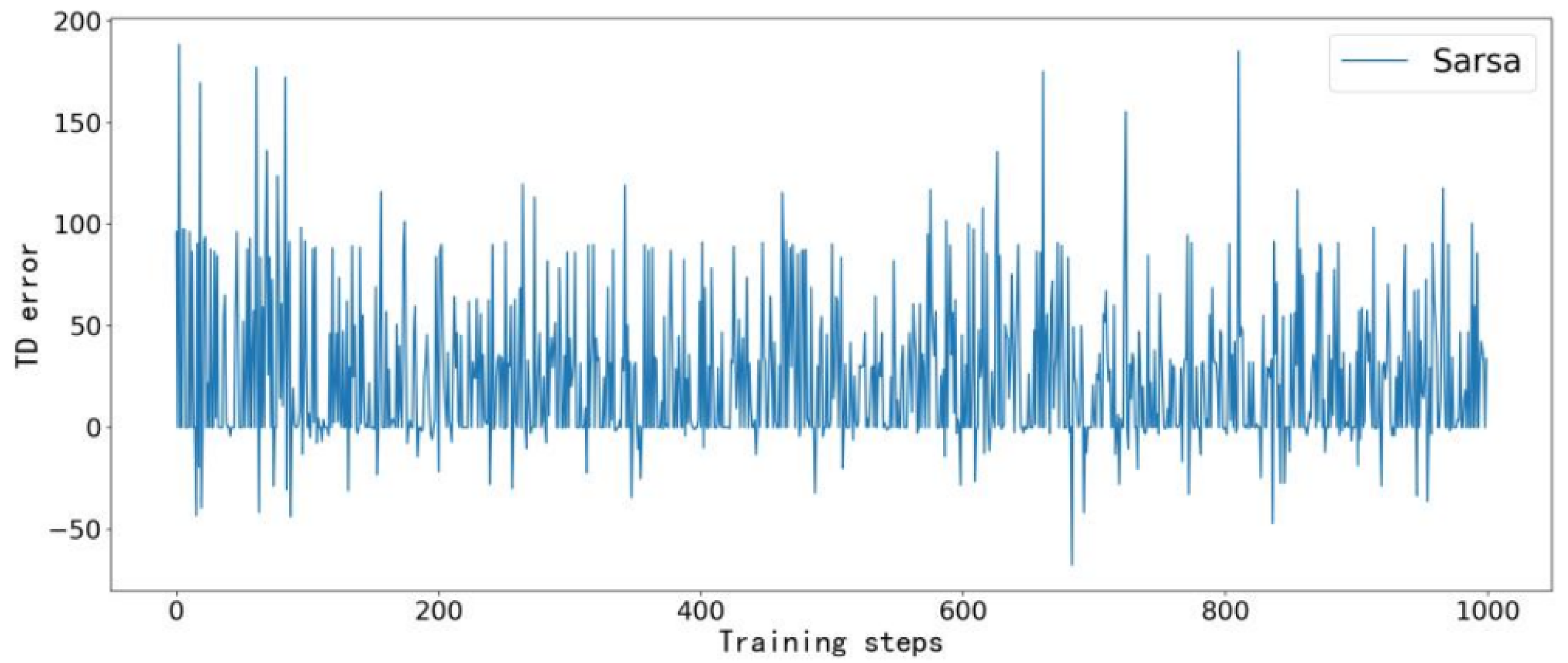 Electronics 14 03499 g007