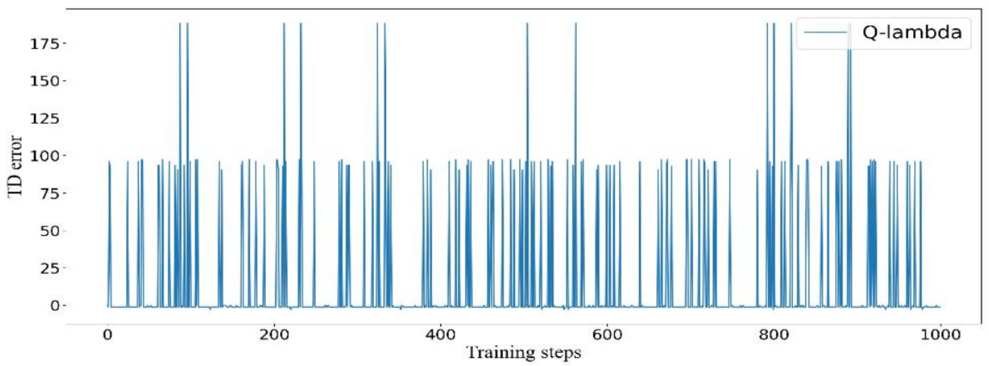 Electronics 14 03499 g009