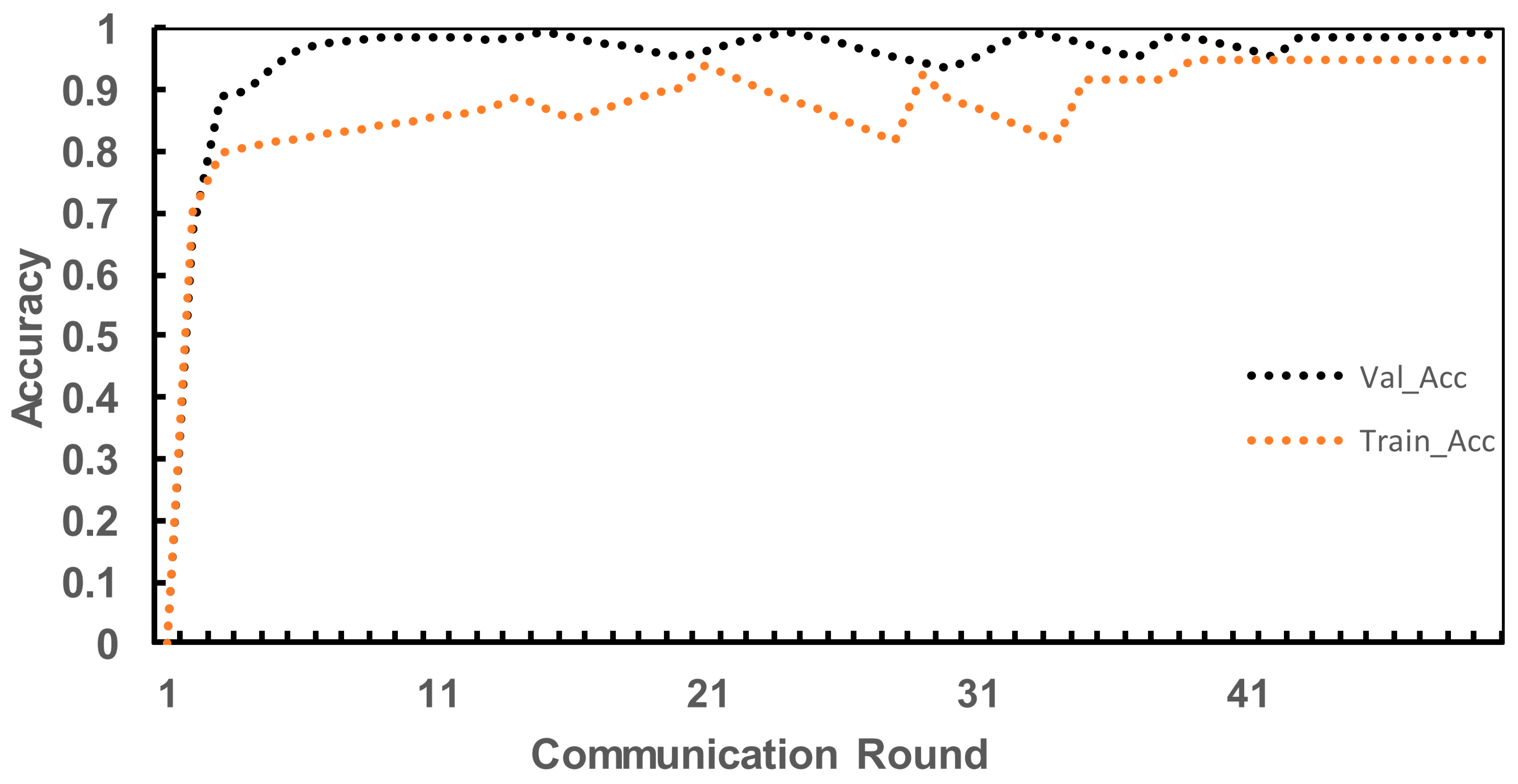 Electronics 14 03500 g001