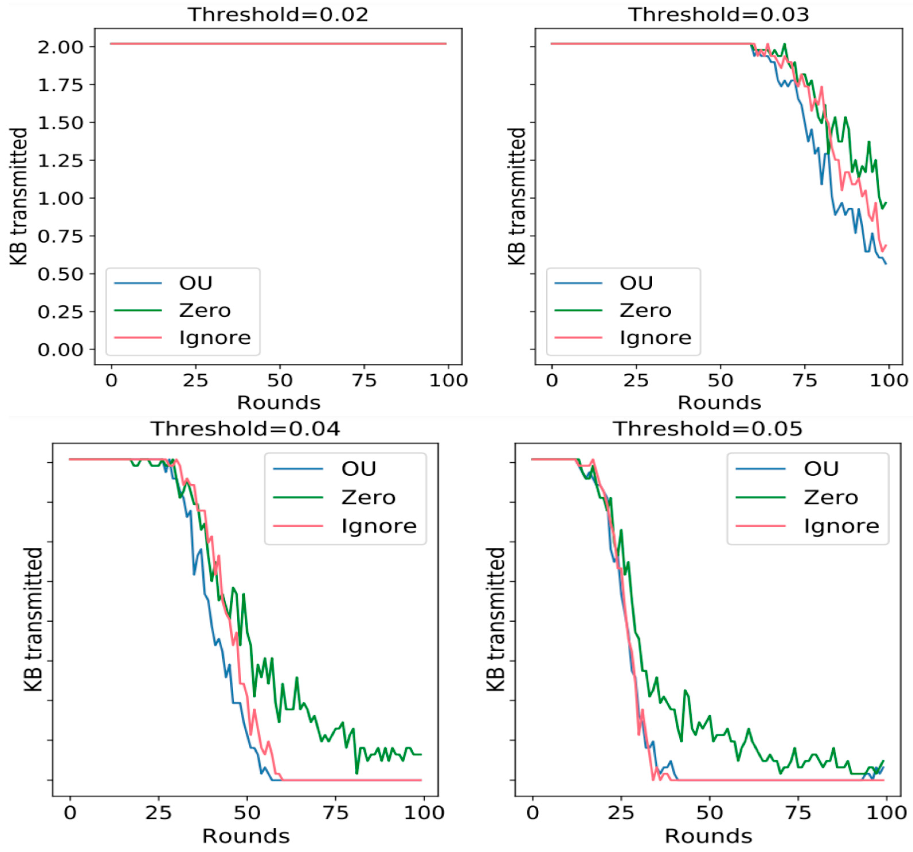 Electronics 14 03500 g002
