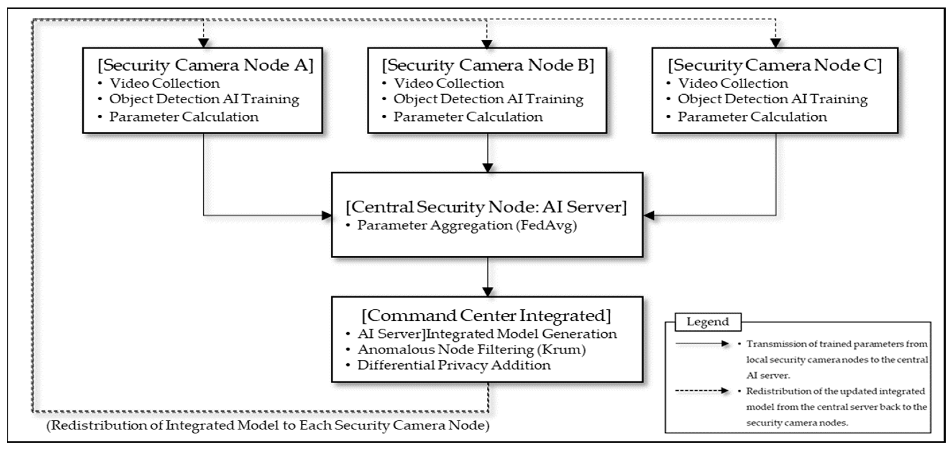 Electronics 14 03500 g004