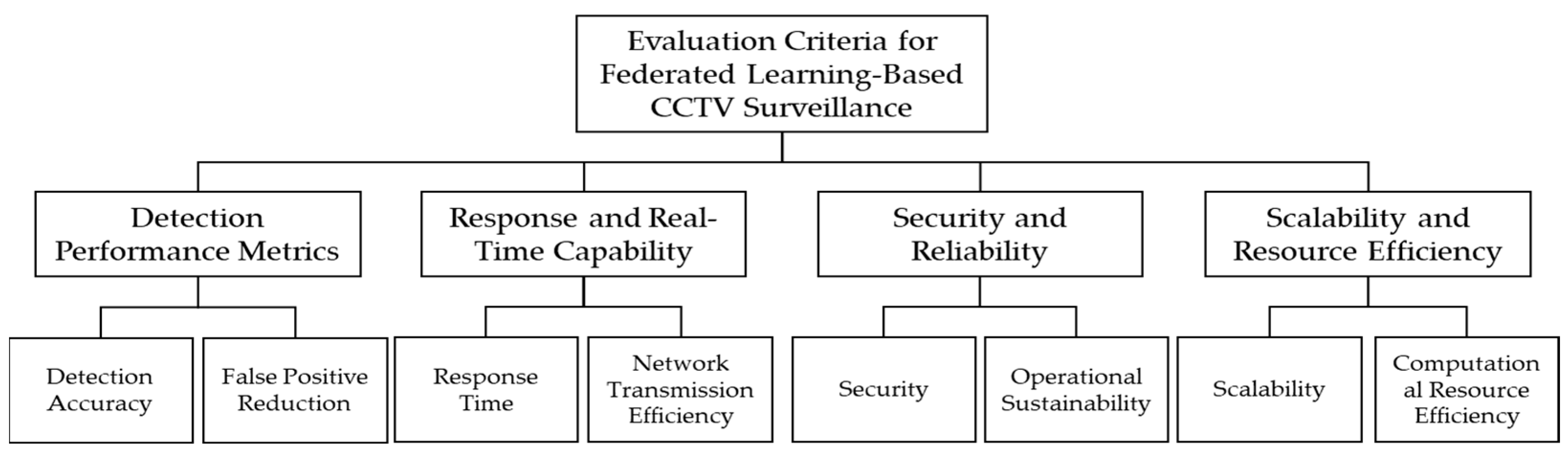 Electronics 14 03500 g005