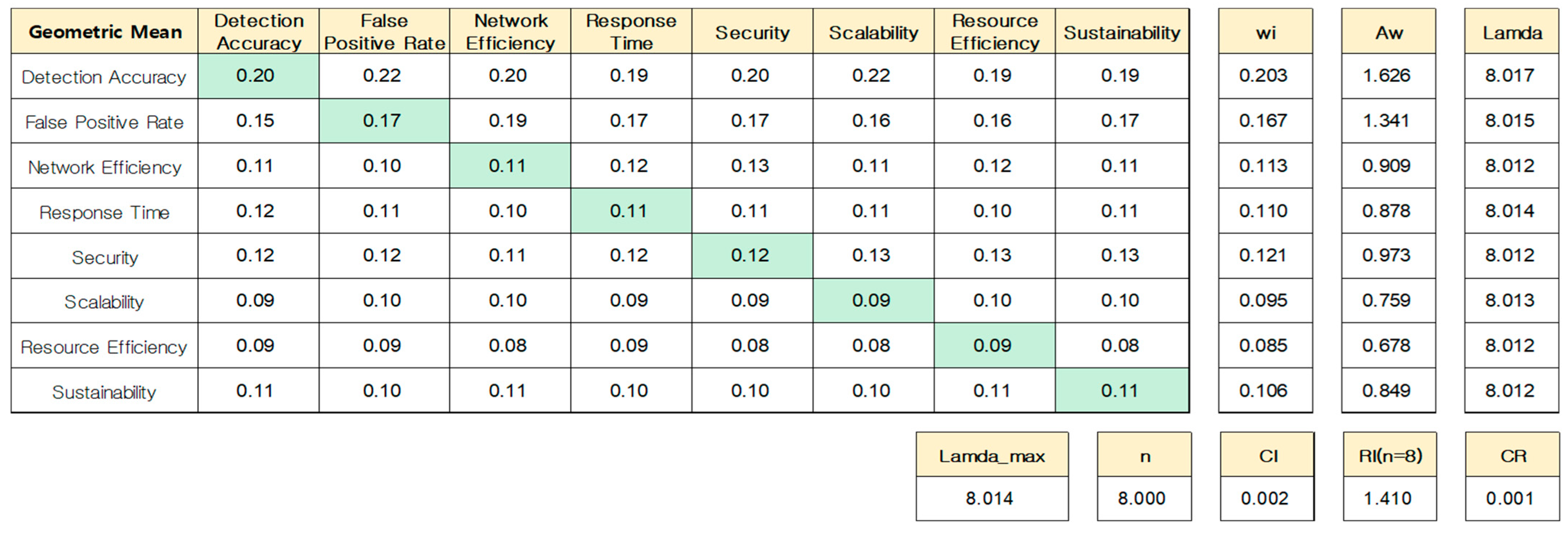 Electronics 14 03500 g006