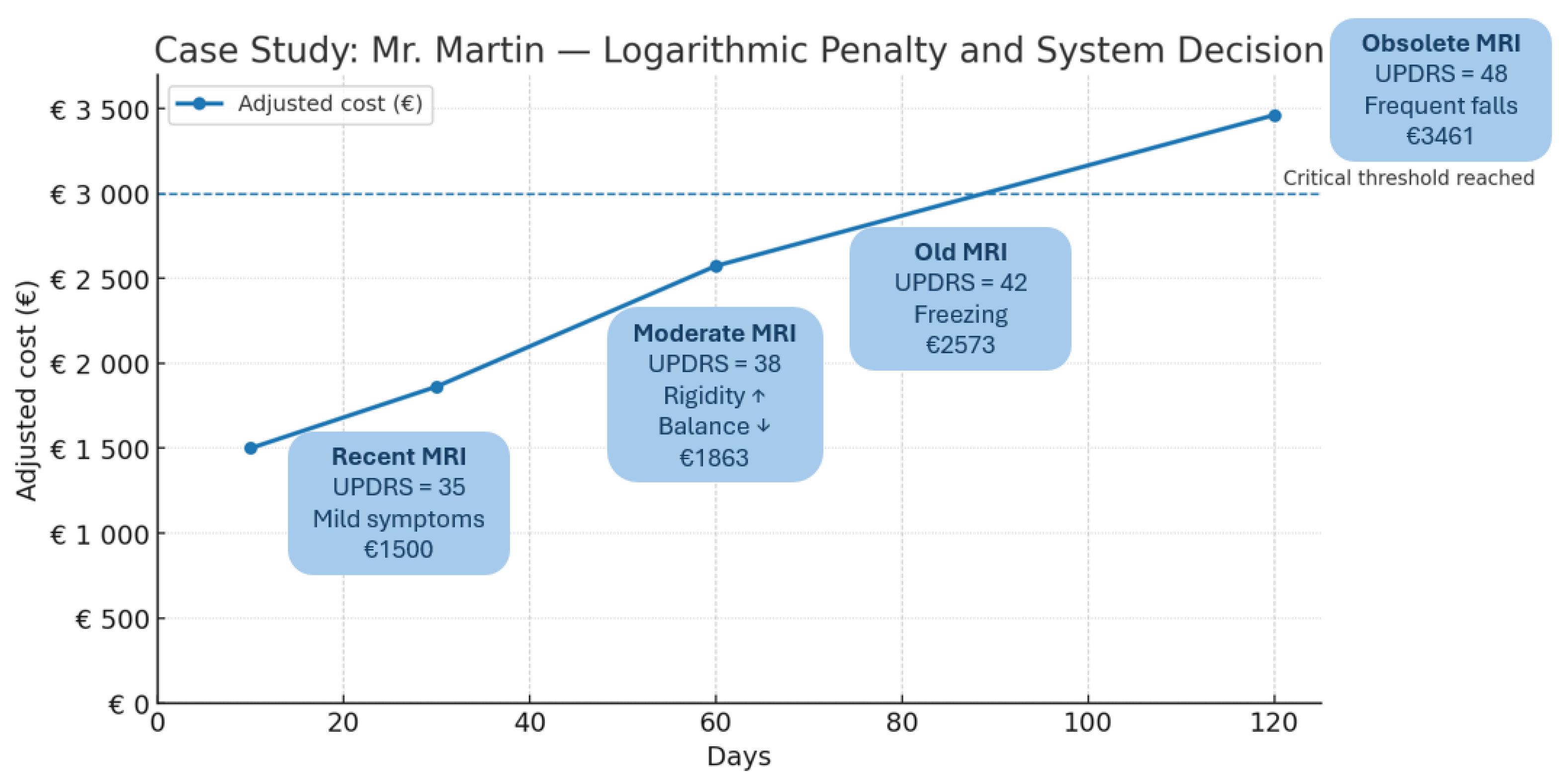 Electronics 14 03502 g0a3