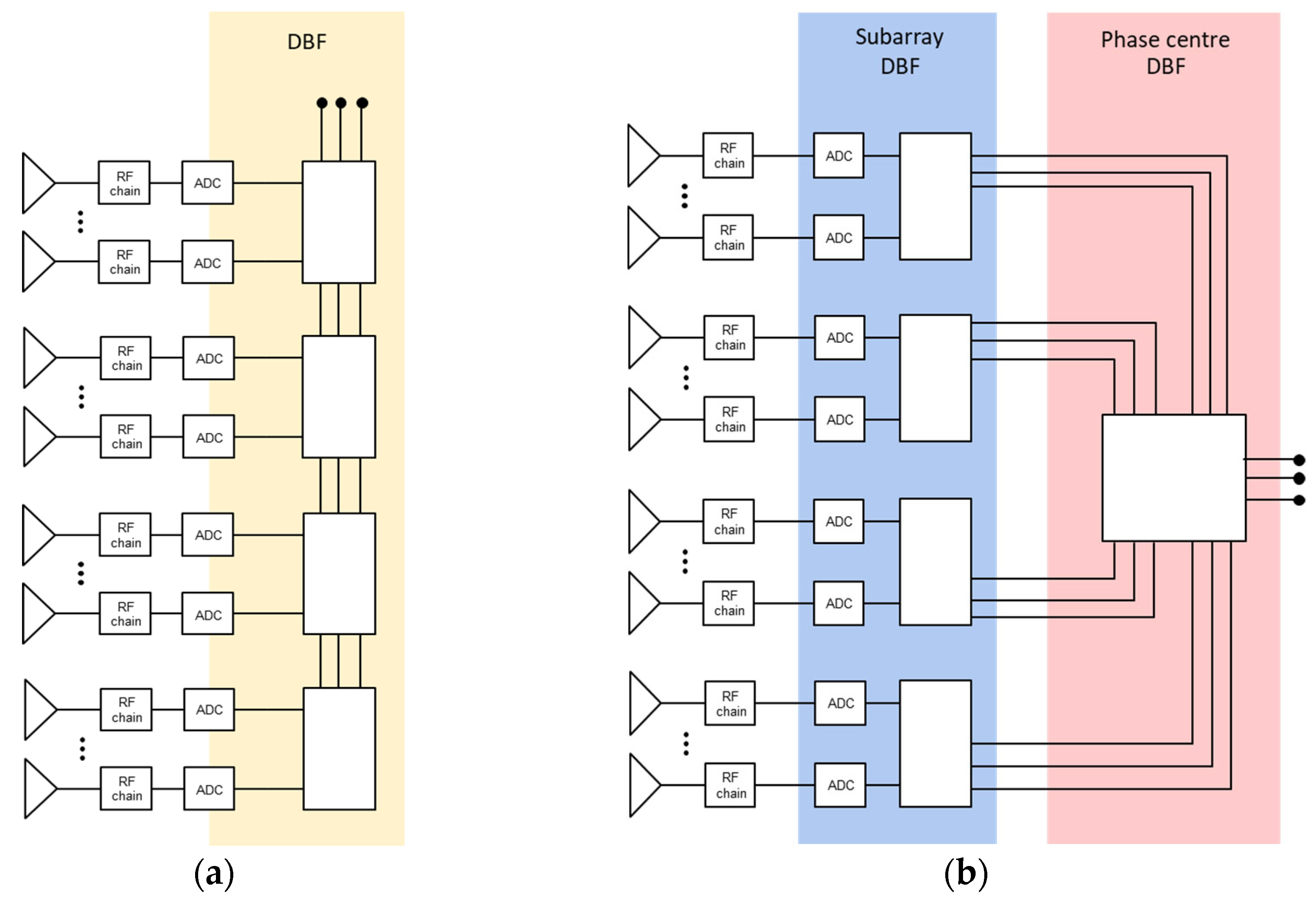 Electronics 14 03505 g002