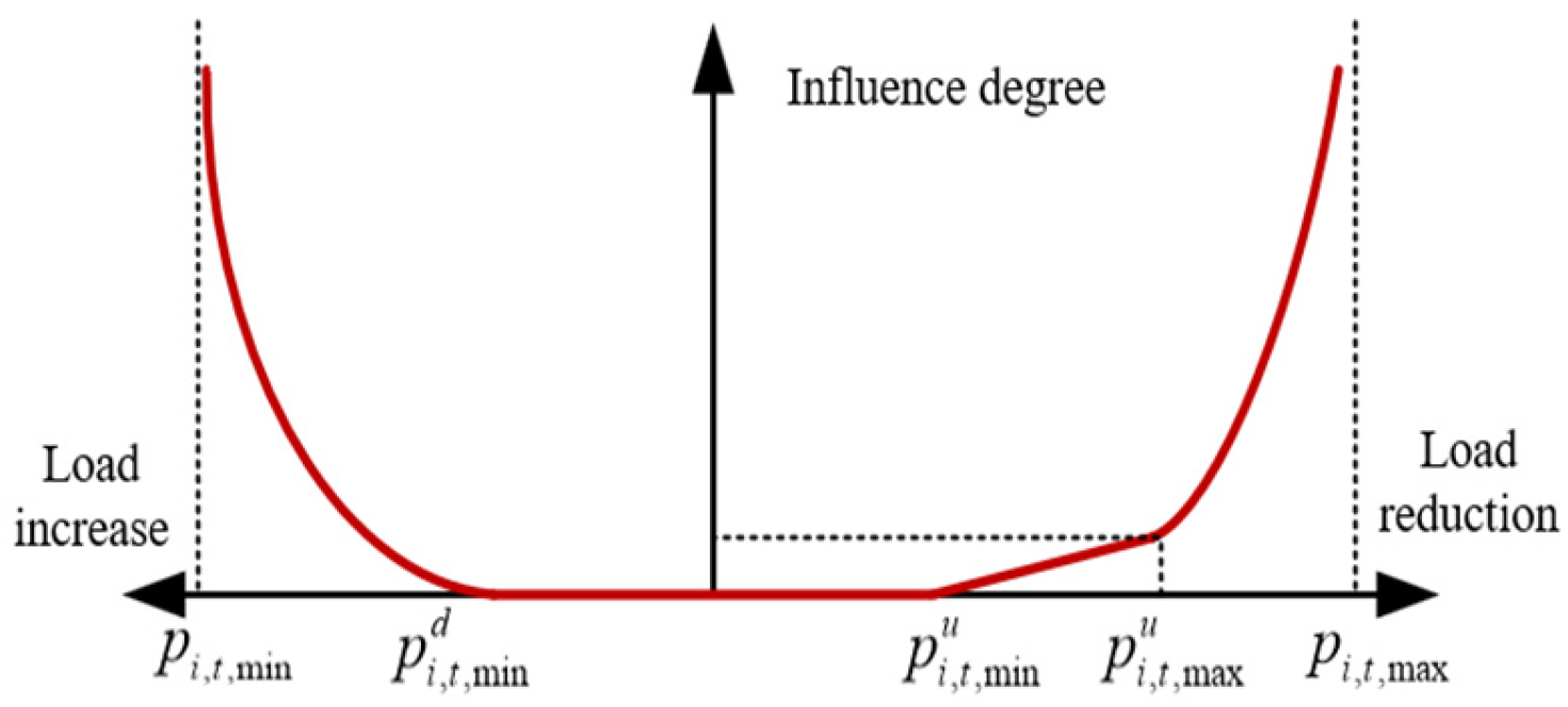 Electronics 14 03509 g005 Electronics 14 03509 g005