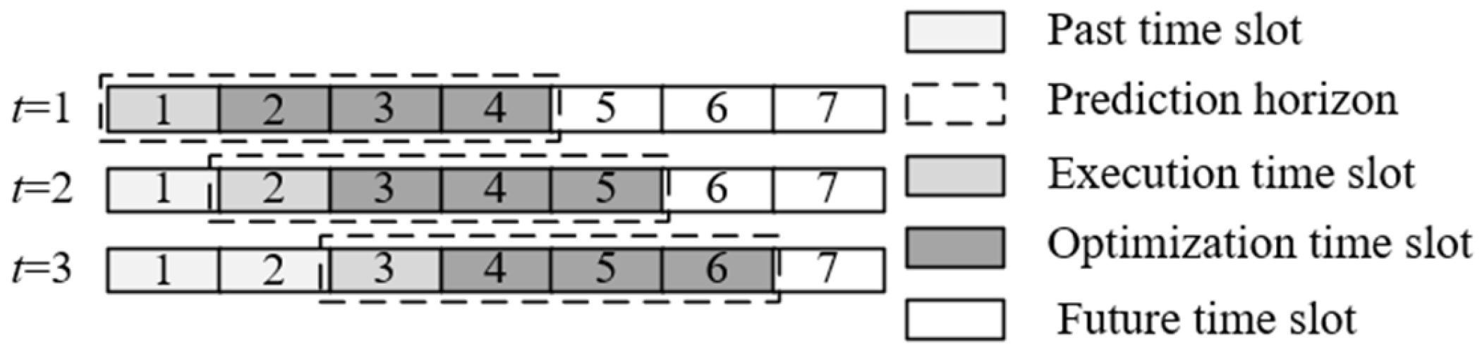 Electronics 14 03509 g006 Electronics 14 03509 g006