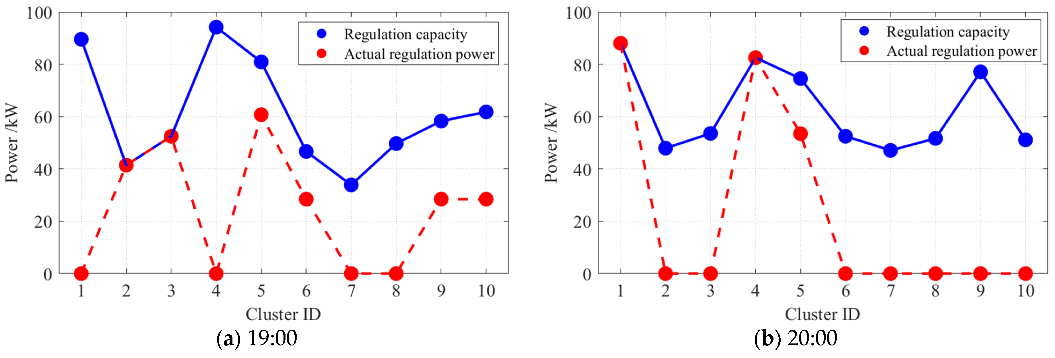 Electronics 14 03509 g010 Electronics 14 03509 g010