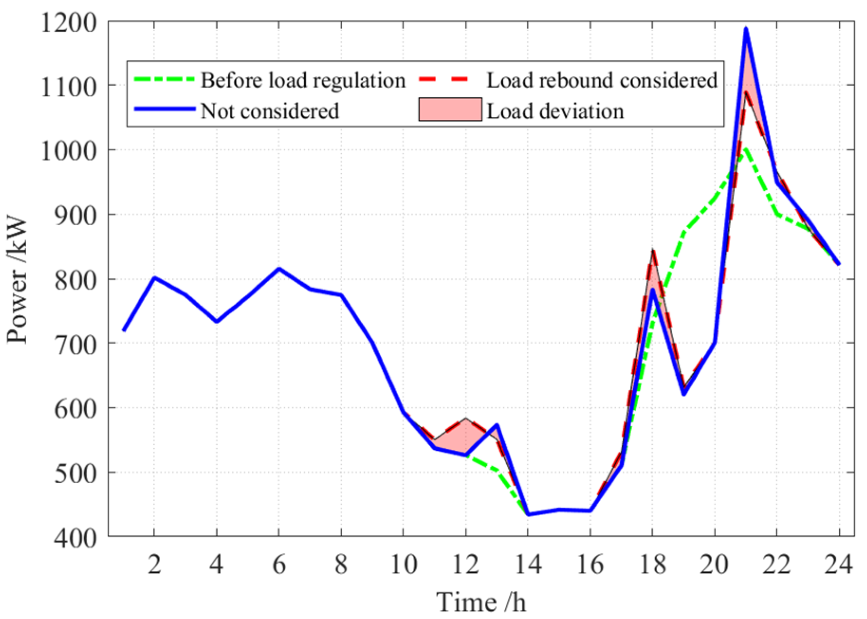 Electronics 14 03509 g017 Electronics 14 03509 g017
