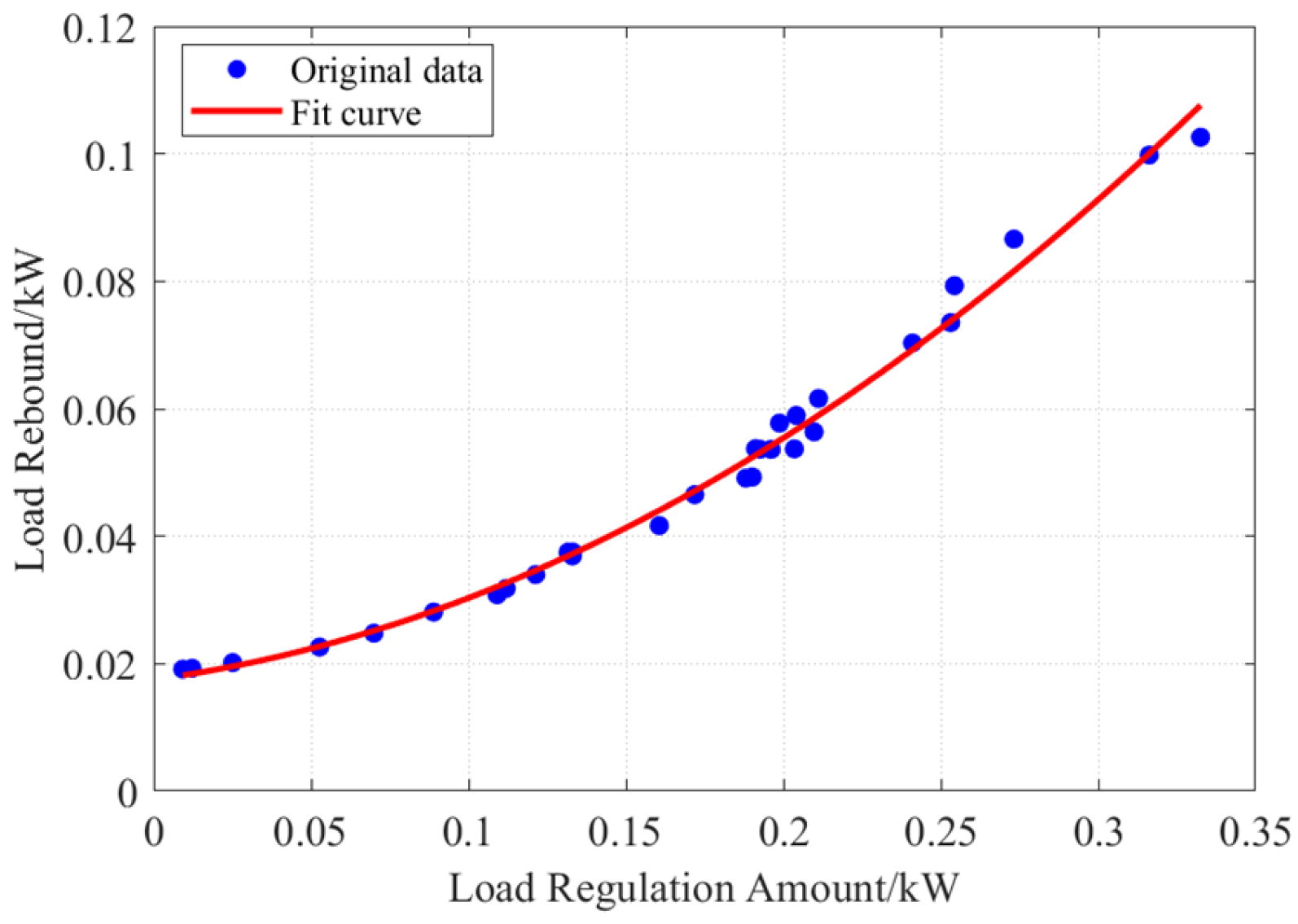 Electronics 14 03509 g0a1 Electronics 14 03509 g0a1