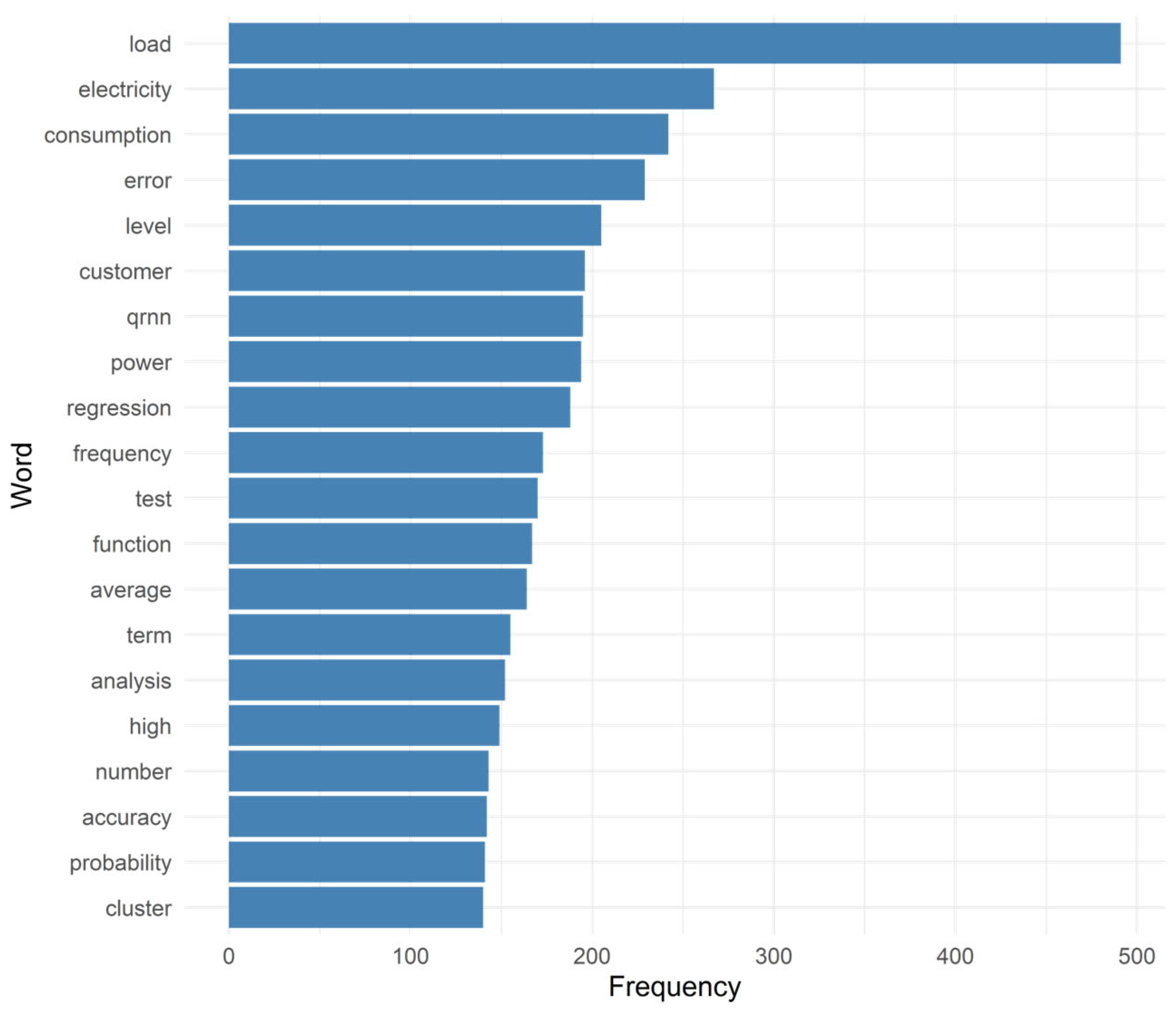 Electronics 14 03513 g002