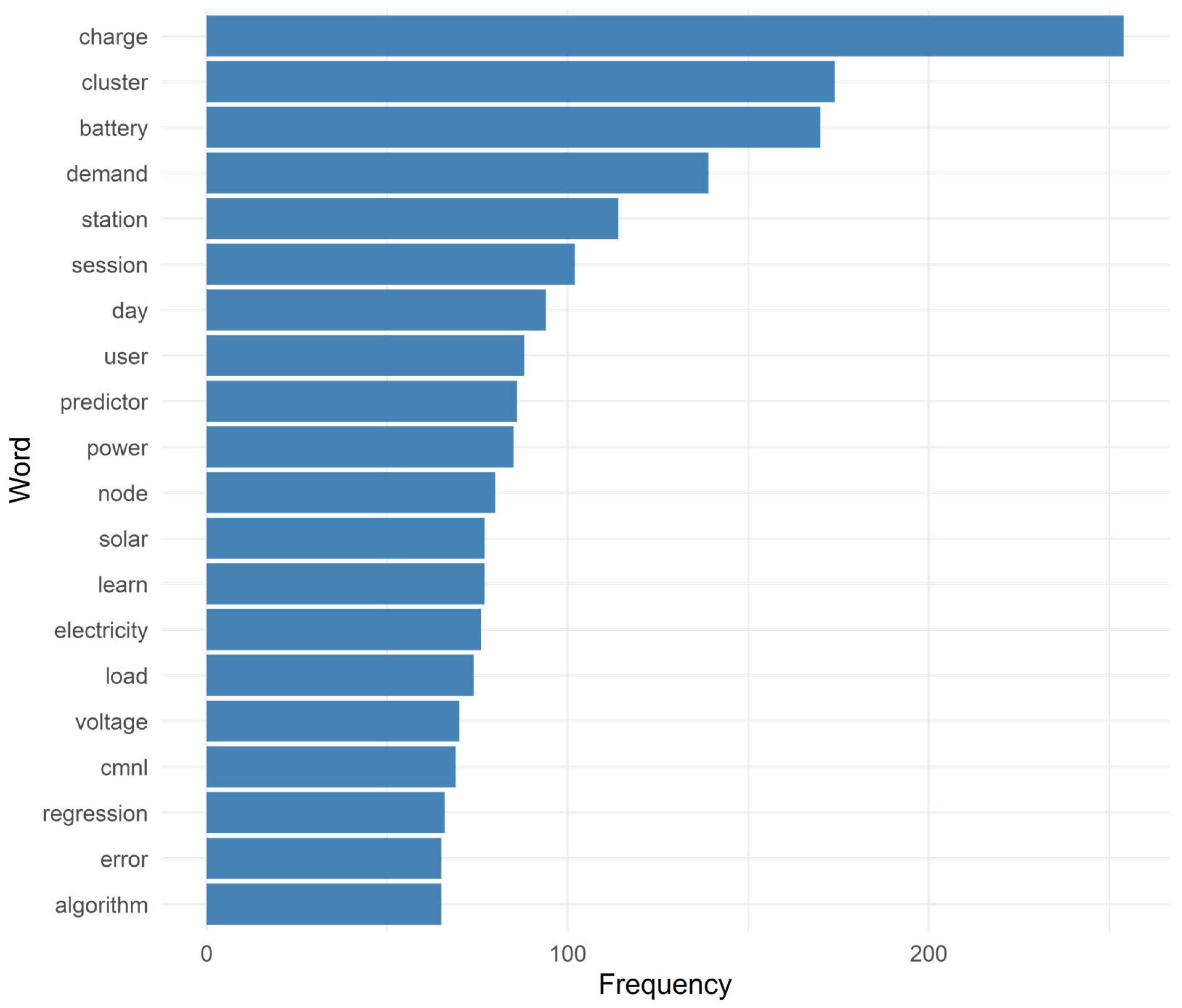 Electronics 14 03513 g007