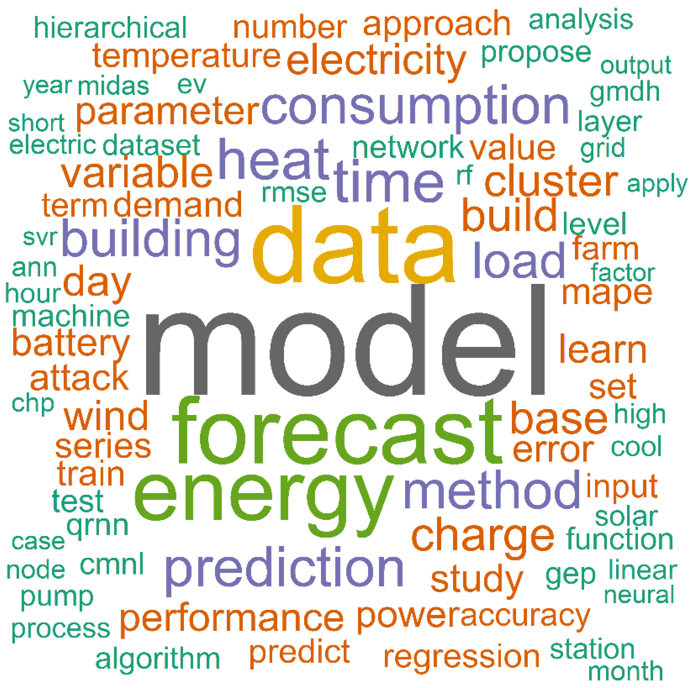 Electronics 14 03513 g008