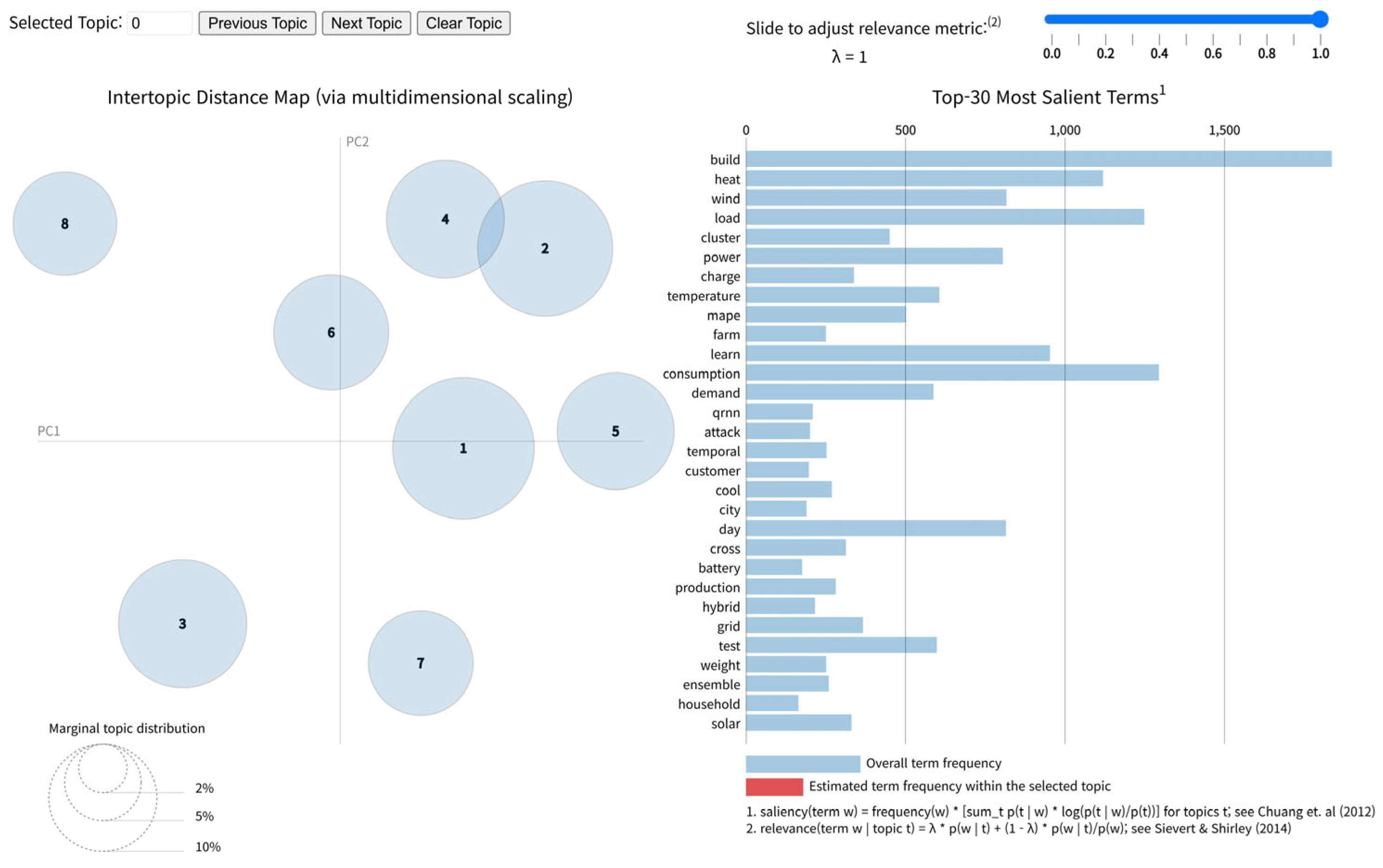 Electronics 14 03513 g009