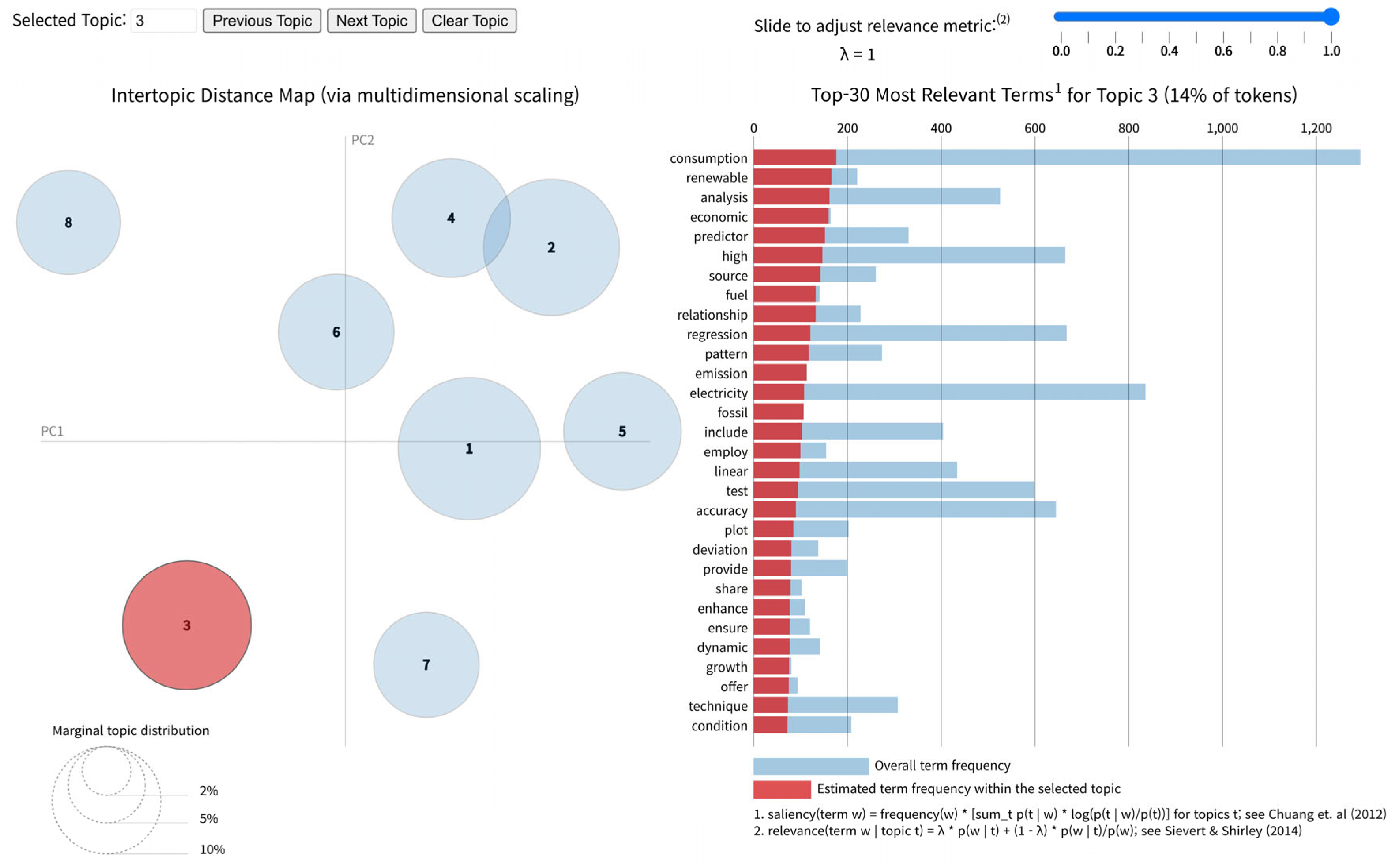 Electronics 14 03513 g012
