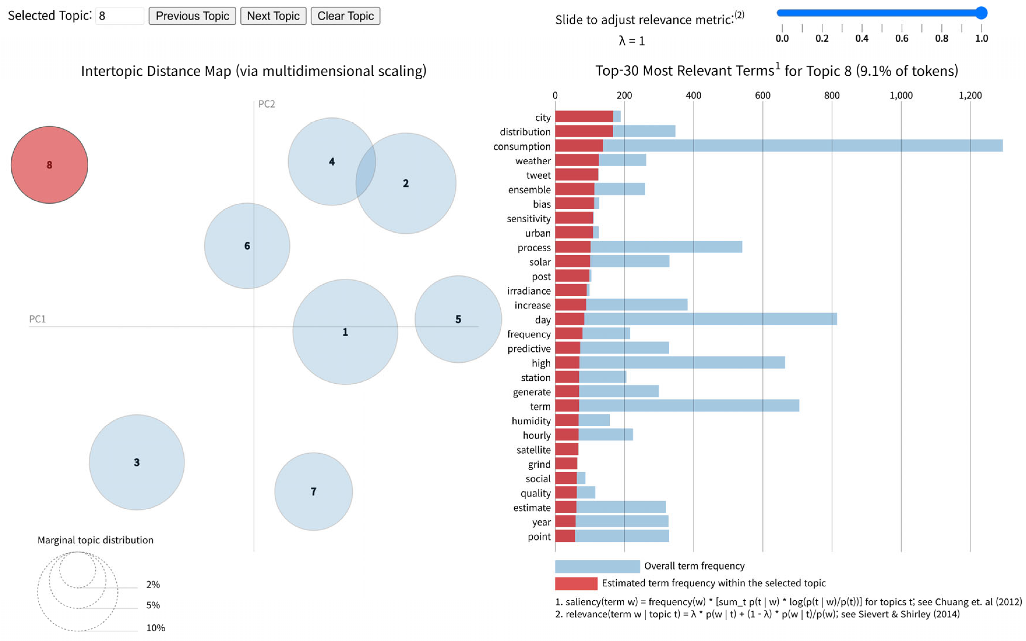 Electronics 14 03513 g017