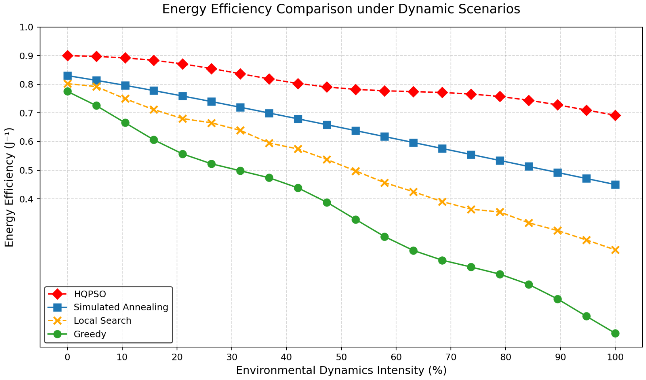 Cooperative Optimization Framework for Video Resource Allocation with ...