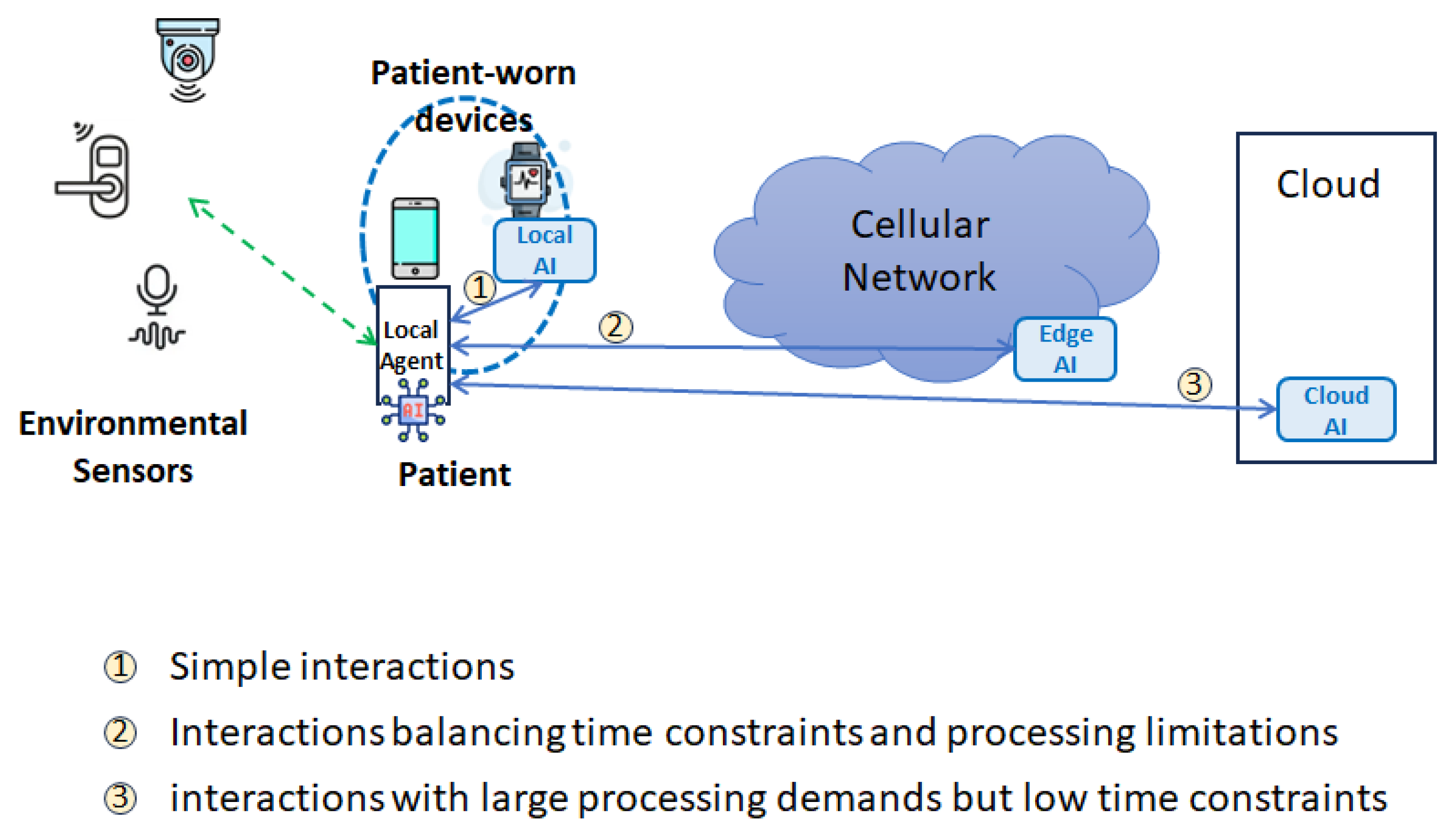 Electronics 14 03516 g002