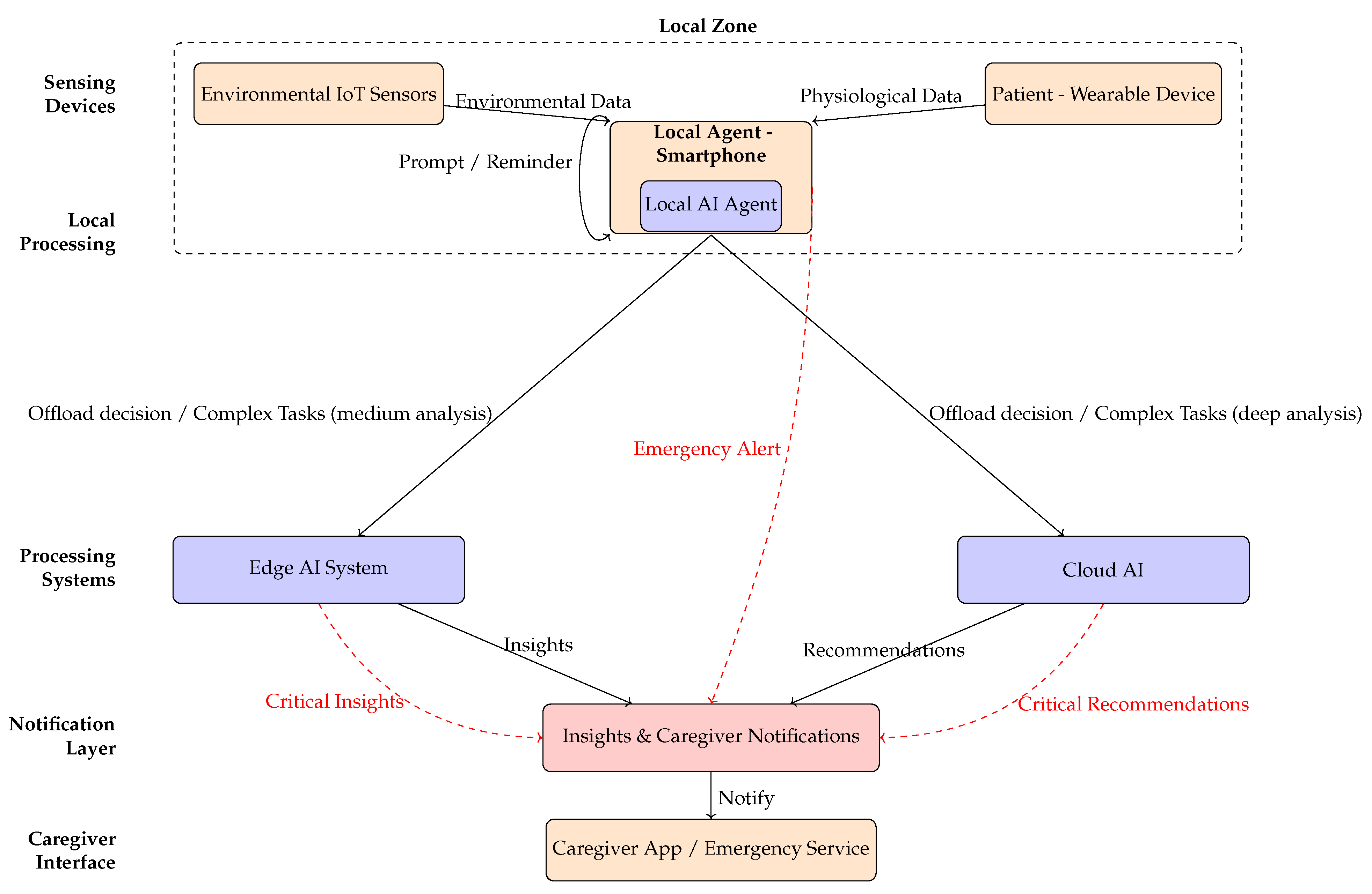 Electronics 14 03516 g003