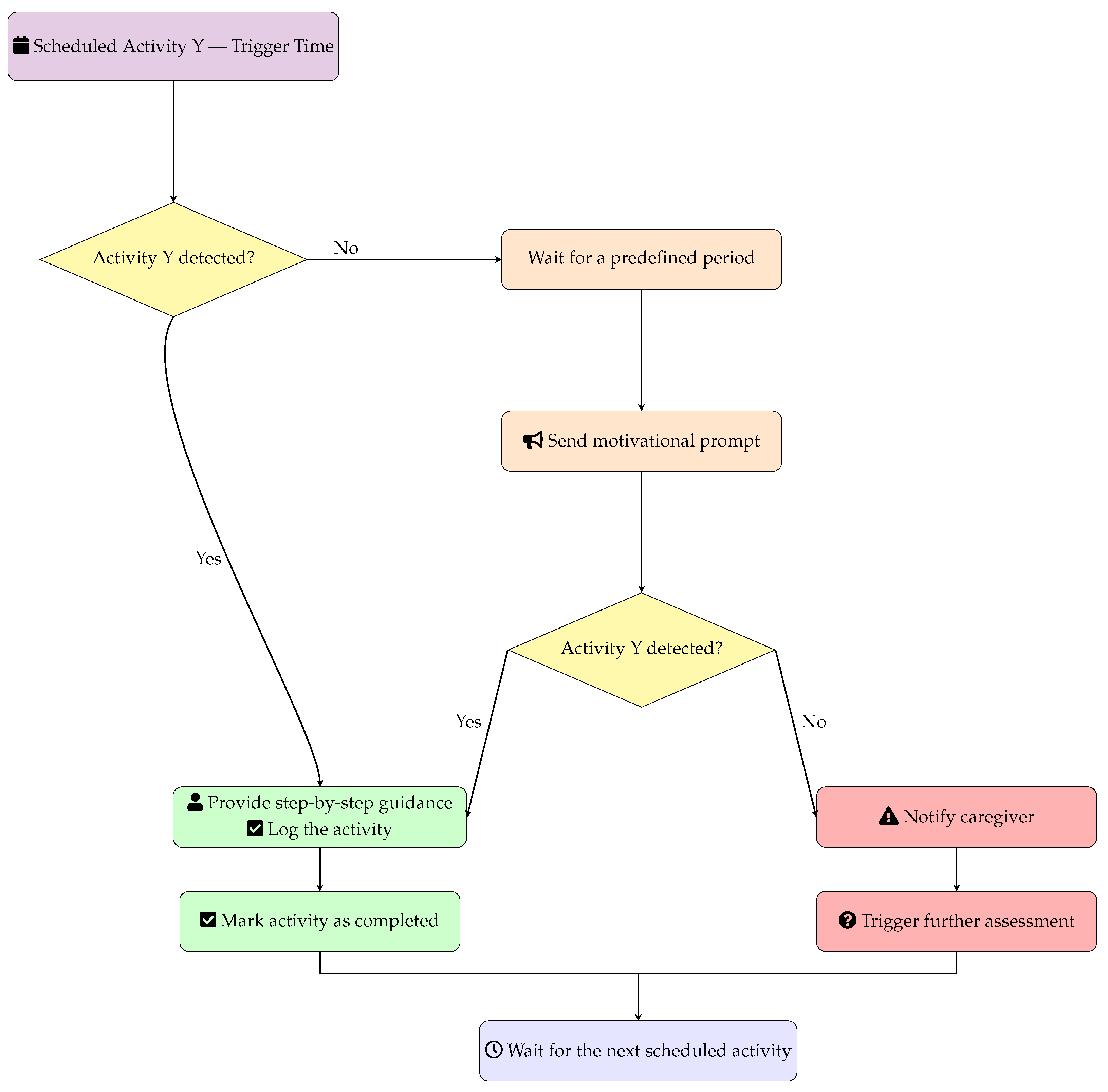 Electronics 14 03516 g007