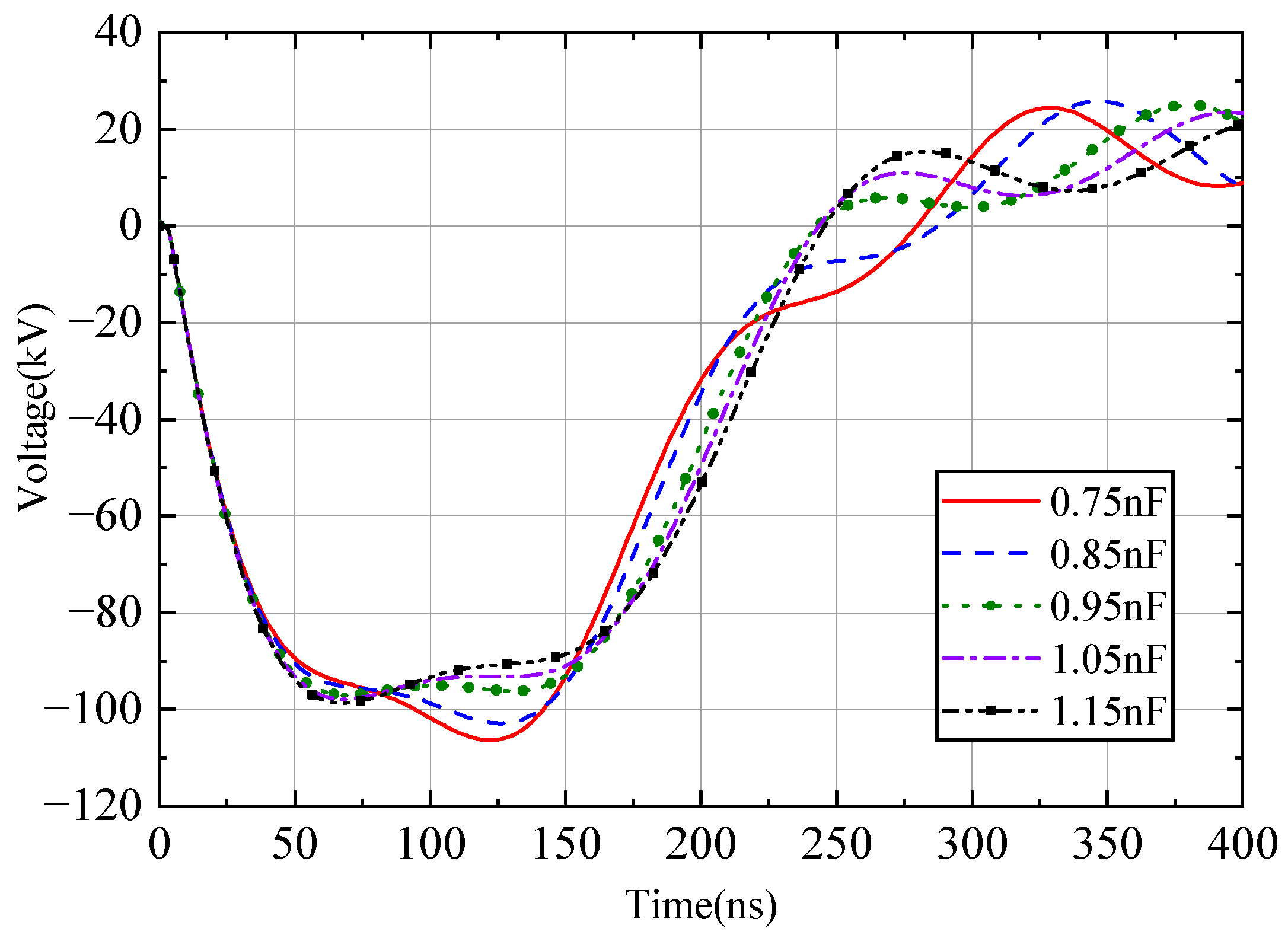Electronics 14 03517 g009