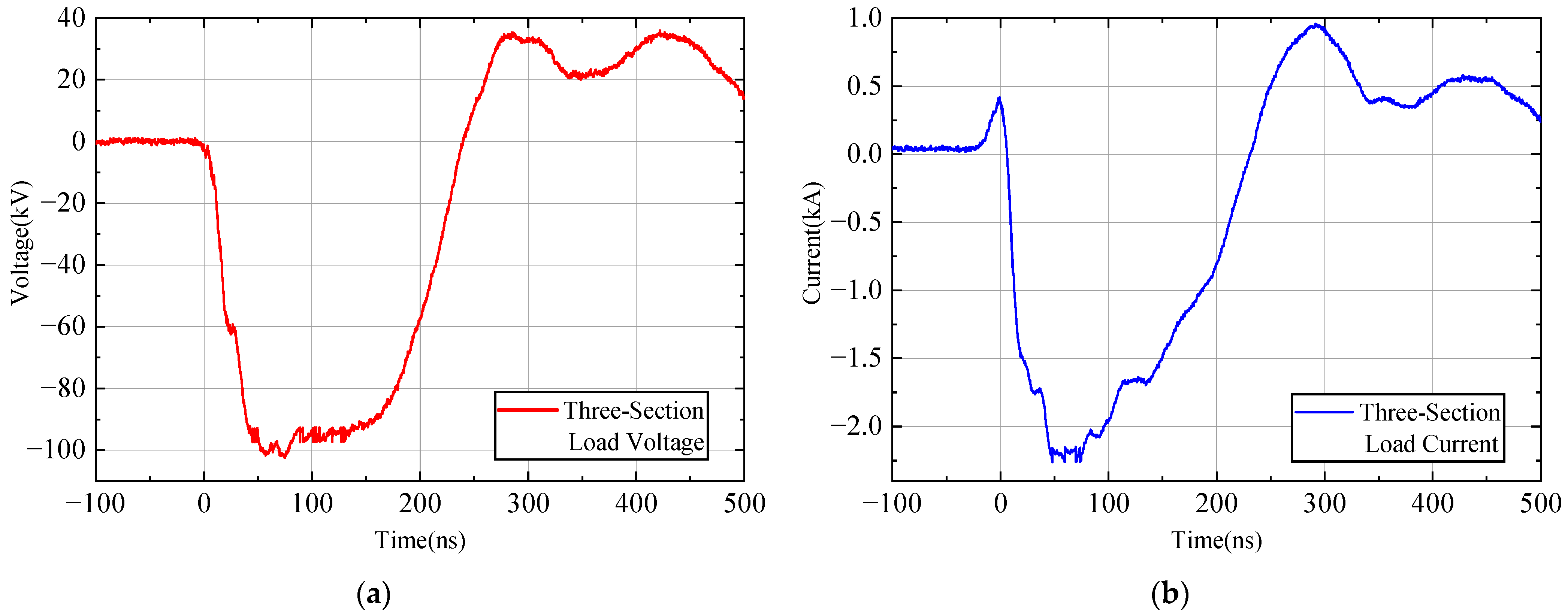 Electronics 14 03517 g022
