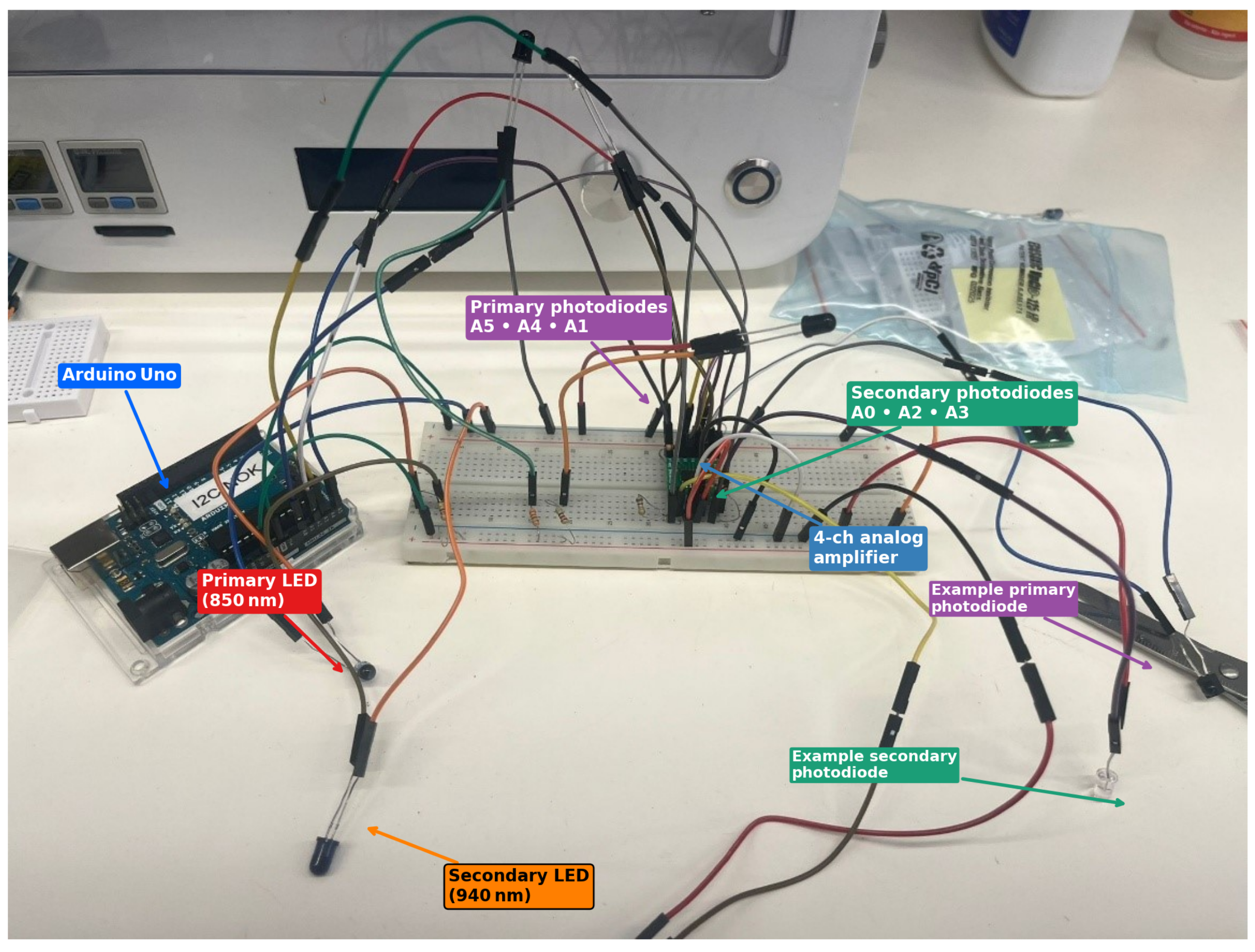 Electronics 14 03525 g002