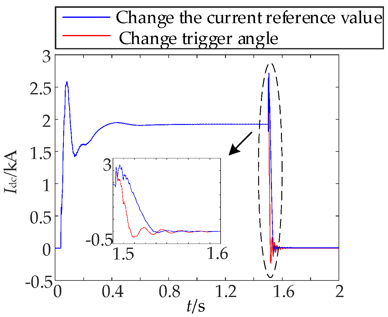 Electronics 14 03526 g007