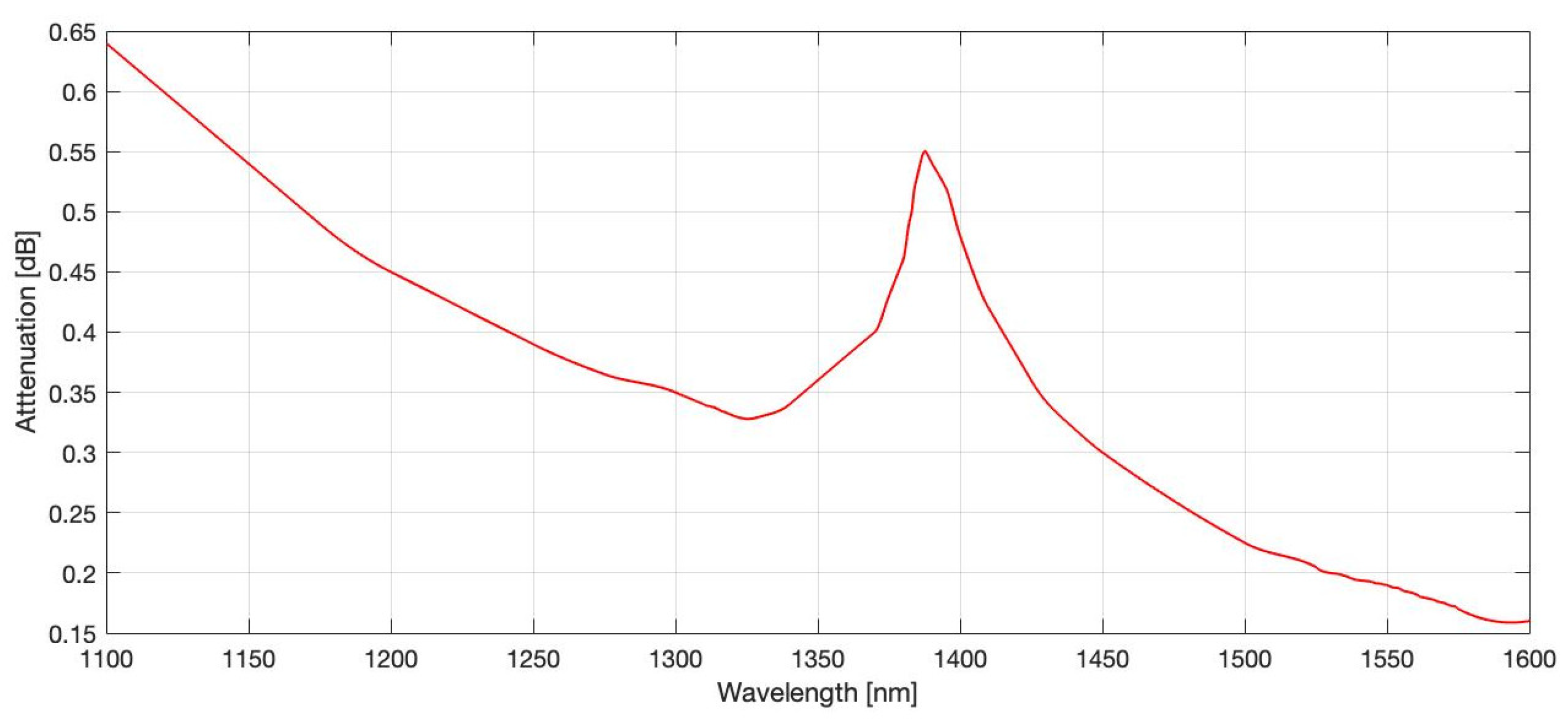 Electronics 14 03527 g002