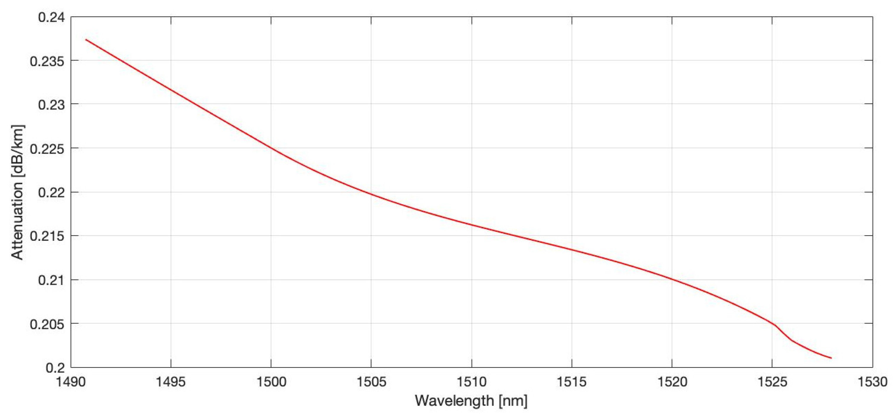 Electronics 14 03527 g003